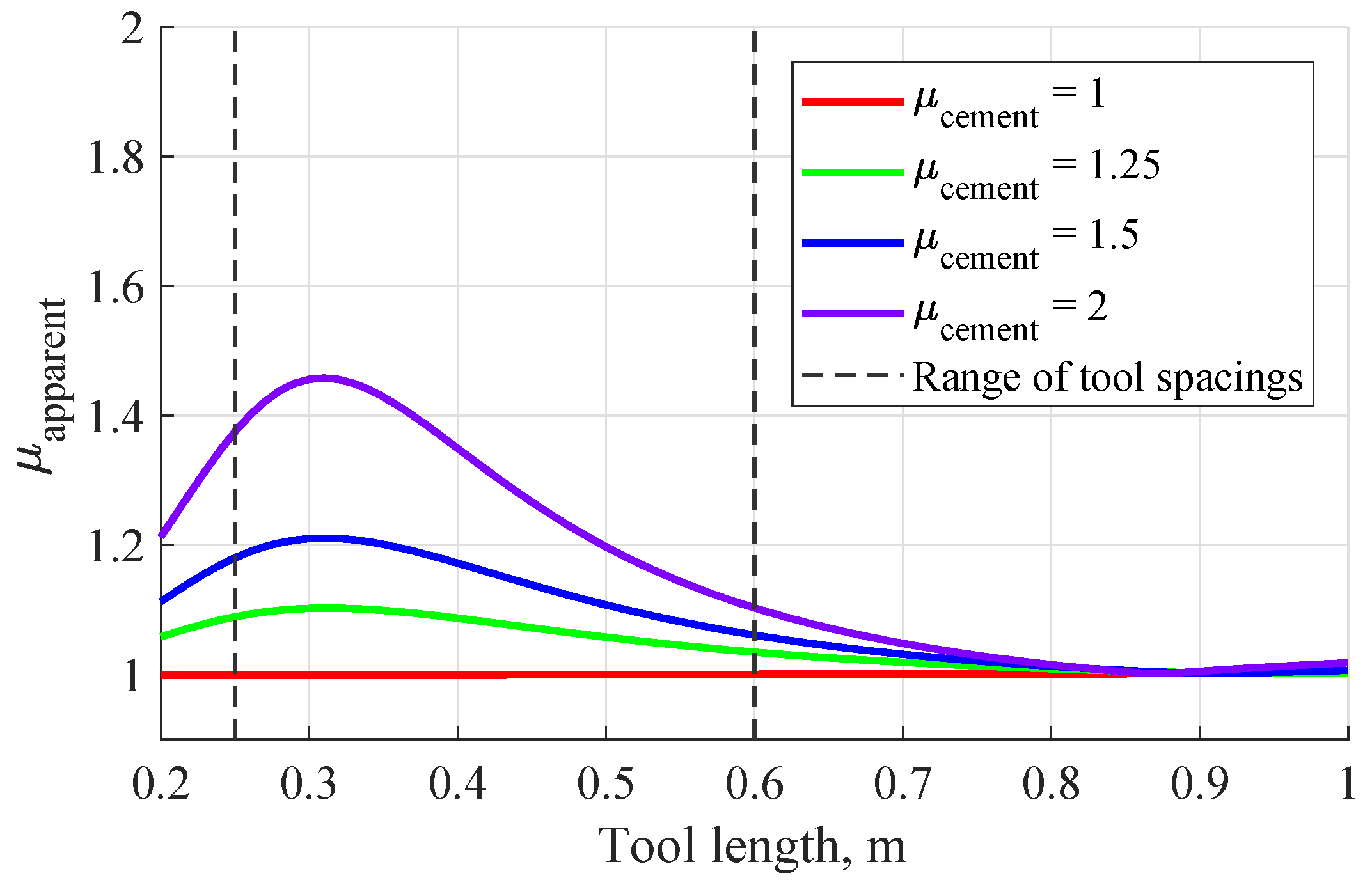 Energies 12 04211 g005