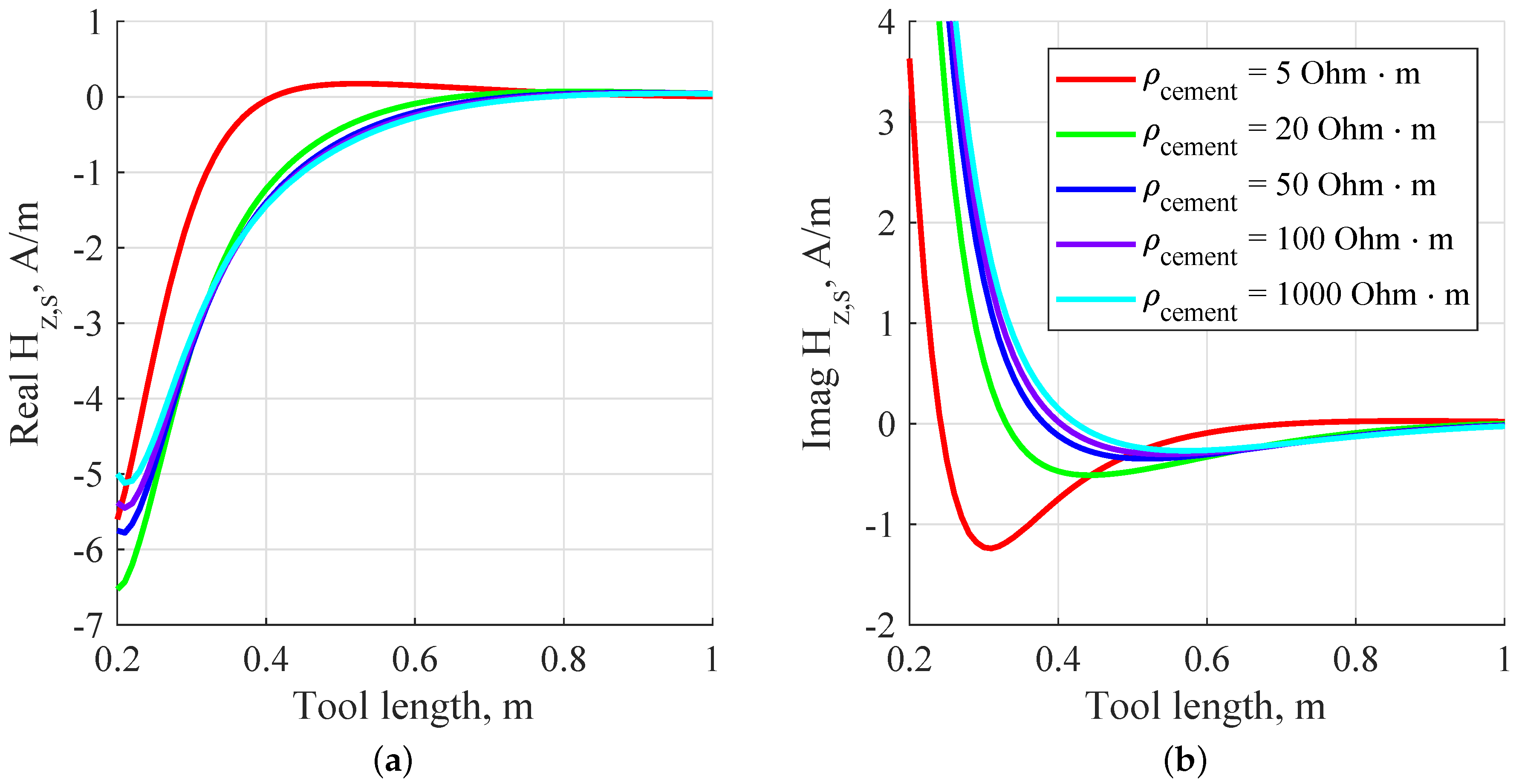 Energies 12 04211 g006