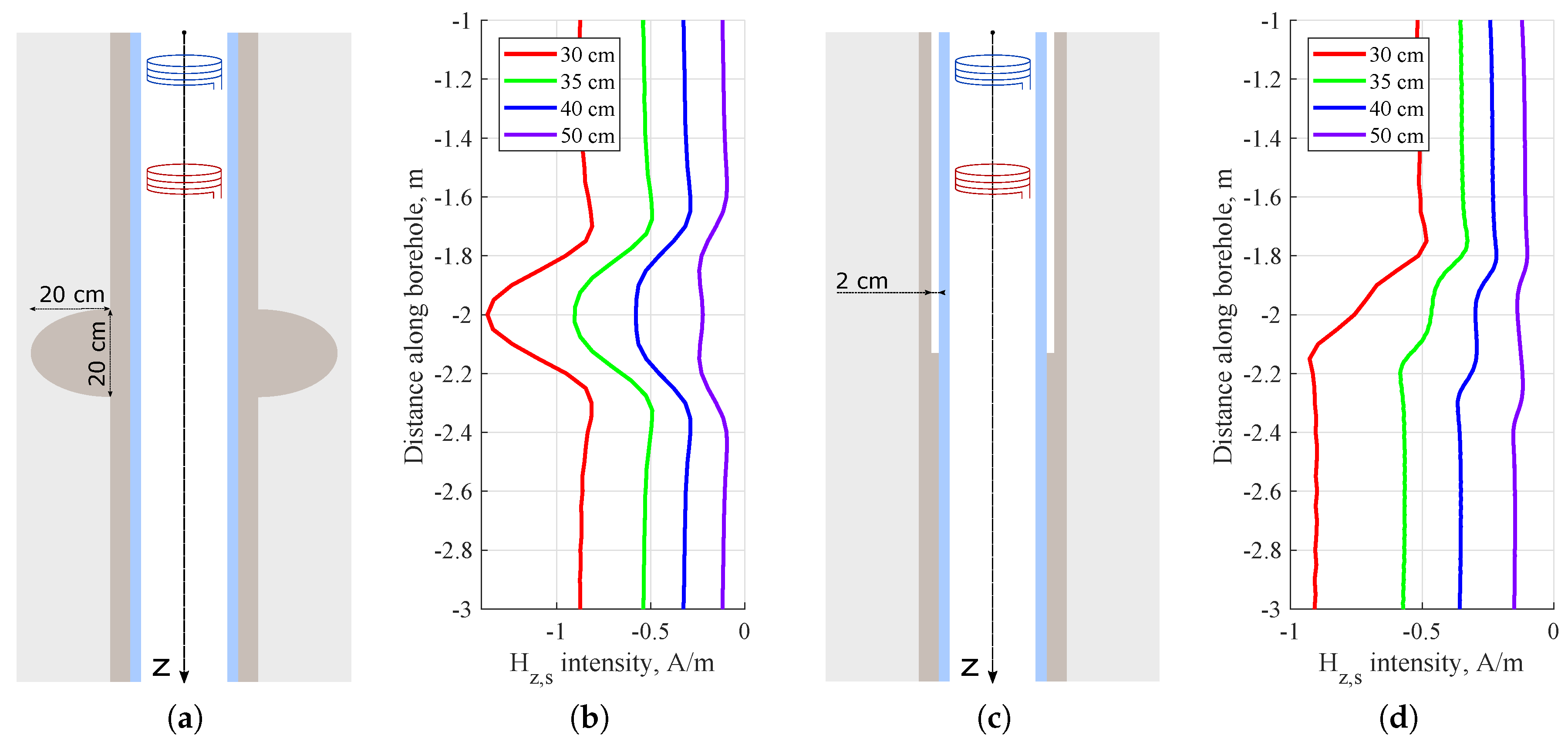 Energies 12 04211 g009