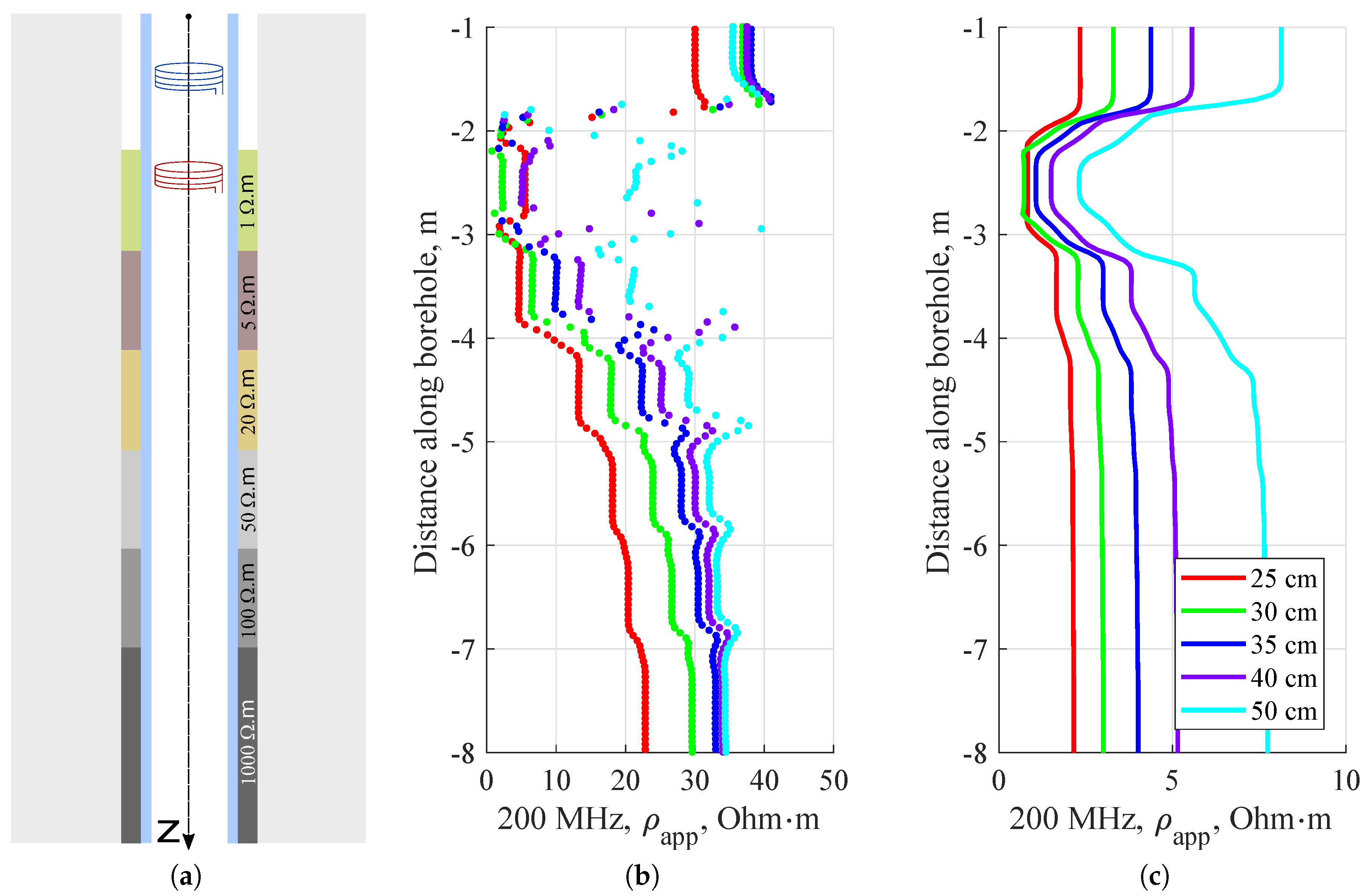 Energies 12 04211 g011