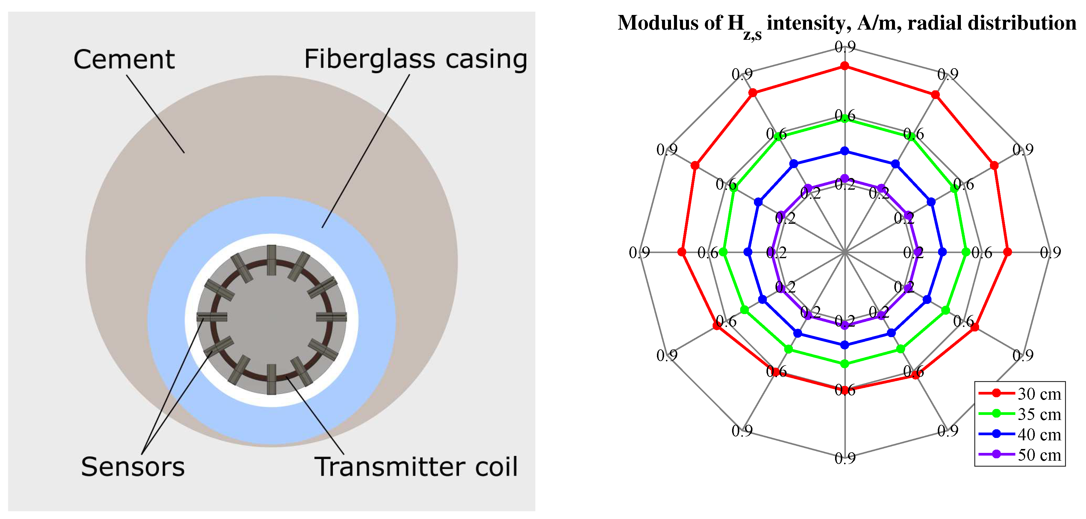 Energies 12 04211 g012