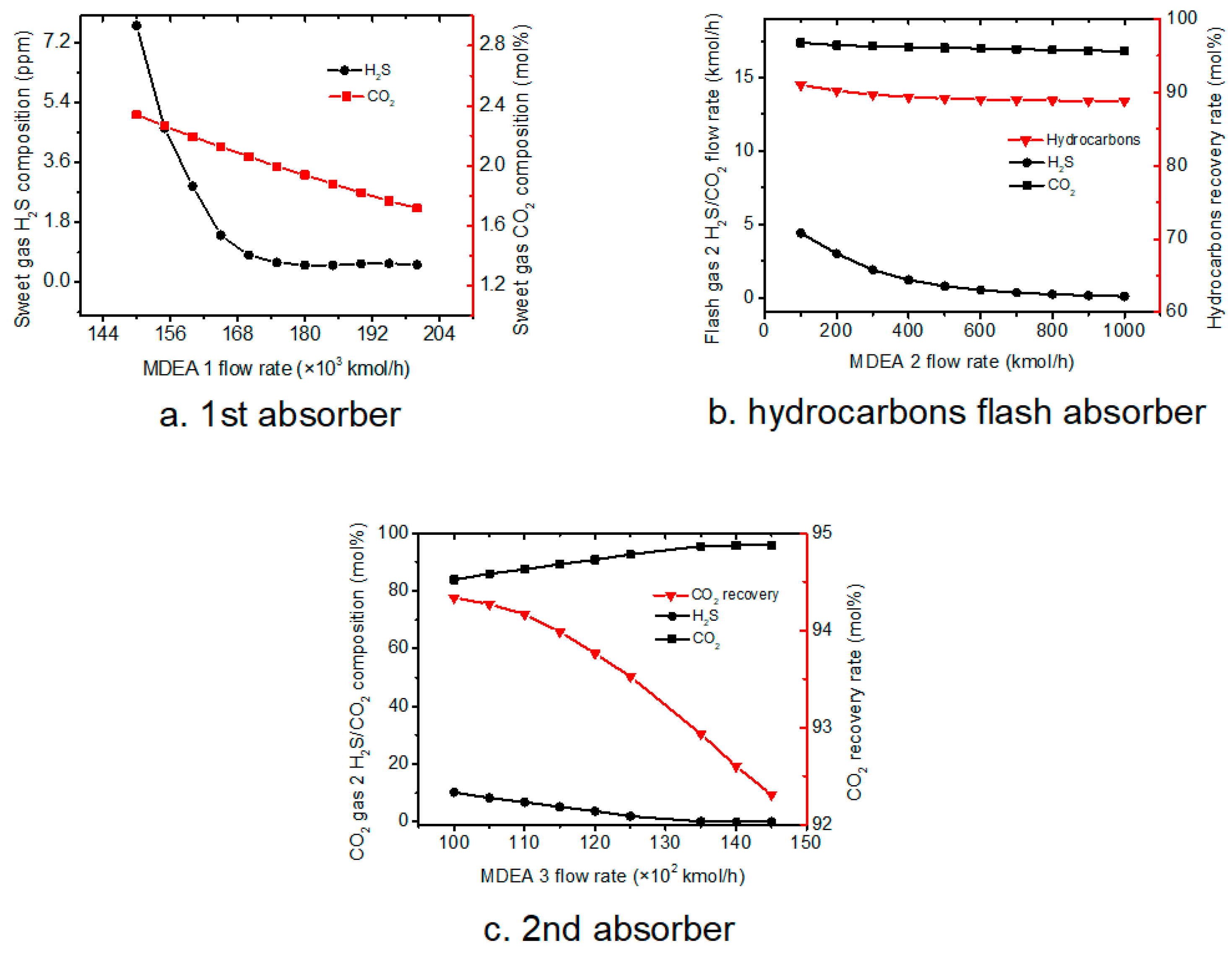 Energies 12 04213 g003
