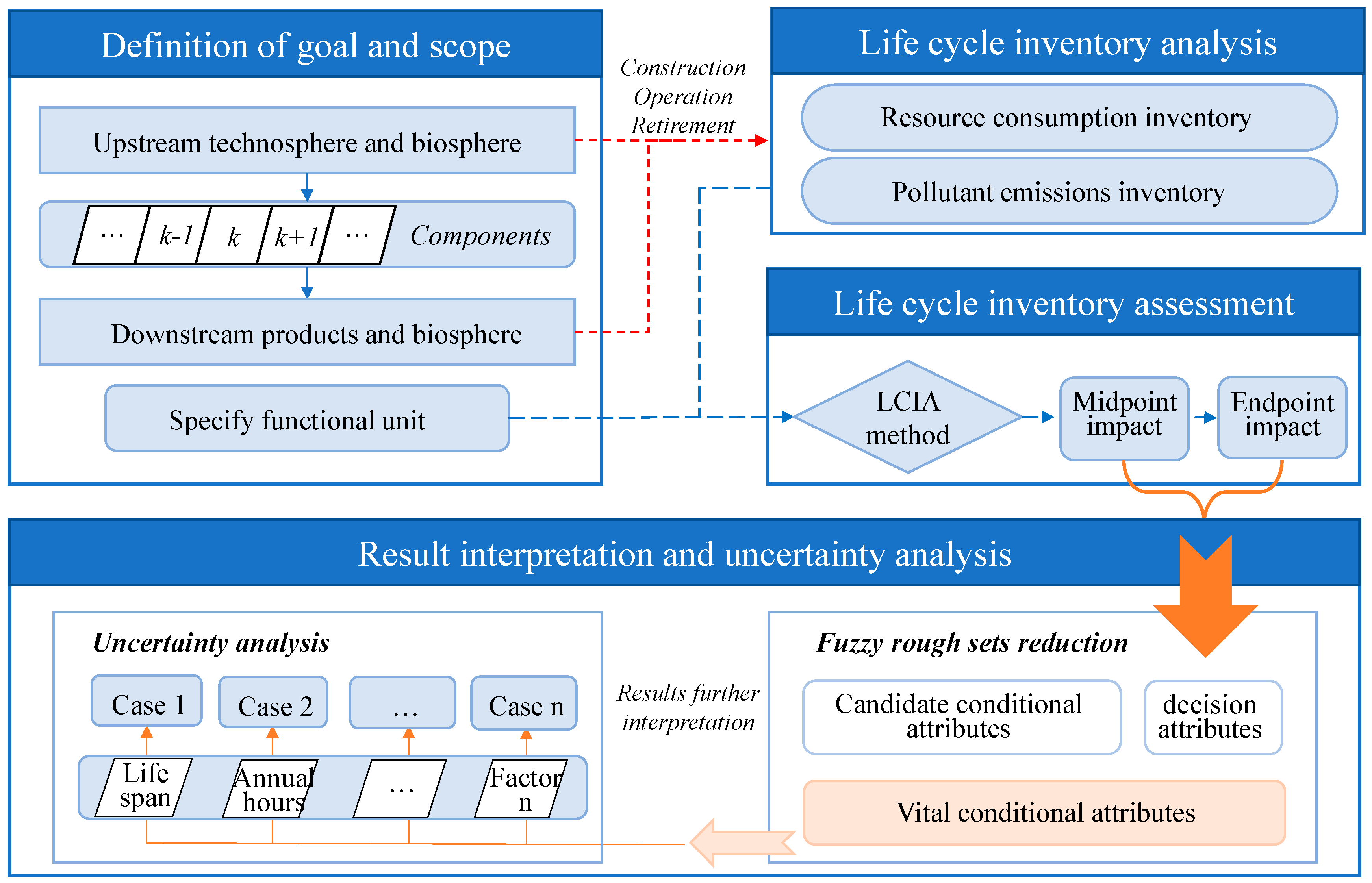 Energies 12 04214 g001