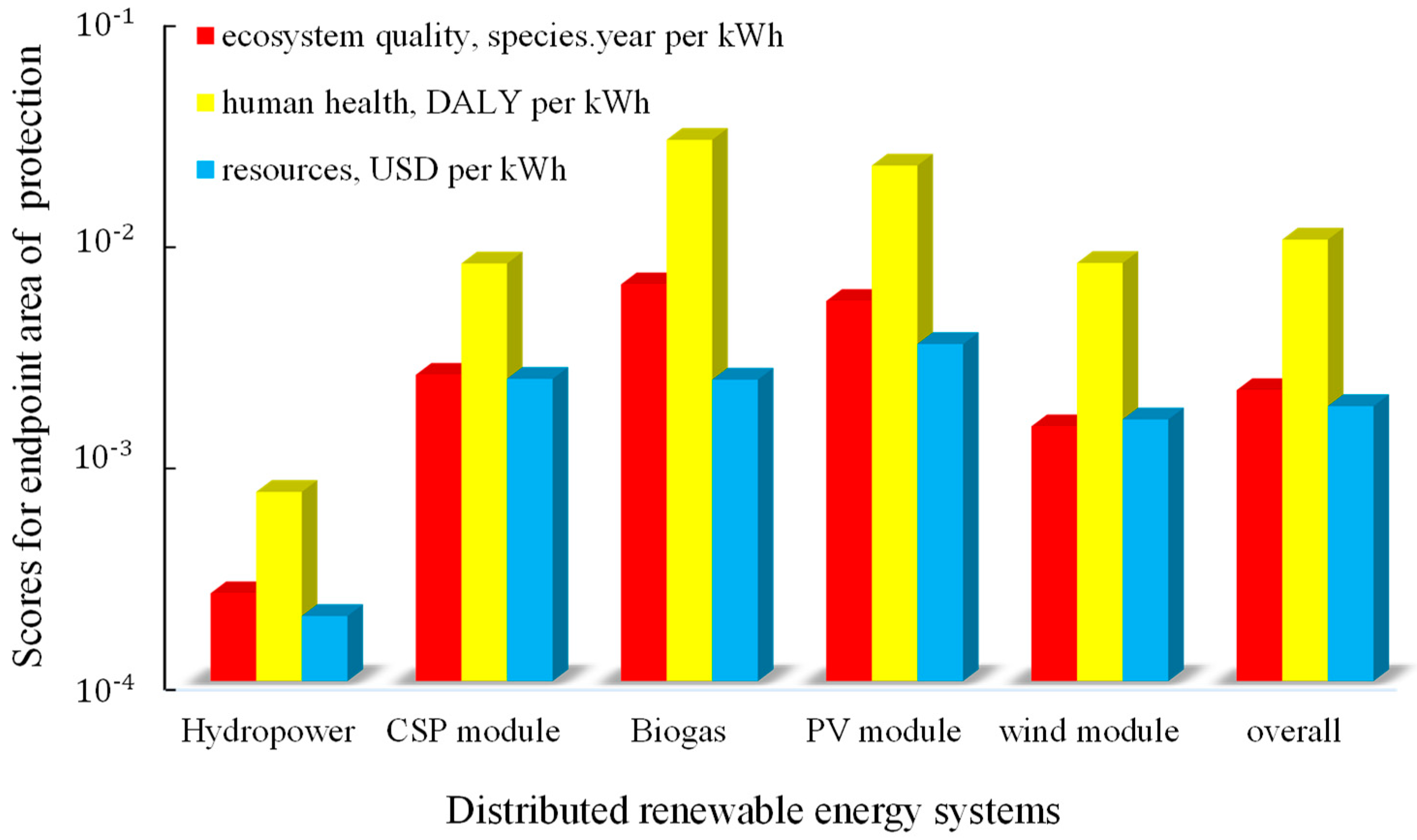 Energies 12 04214 g004