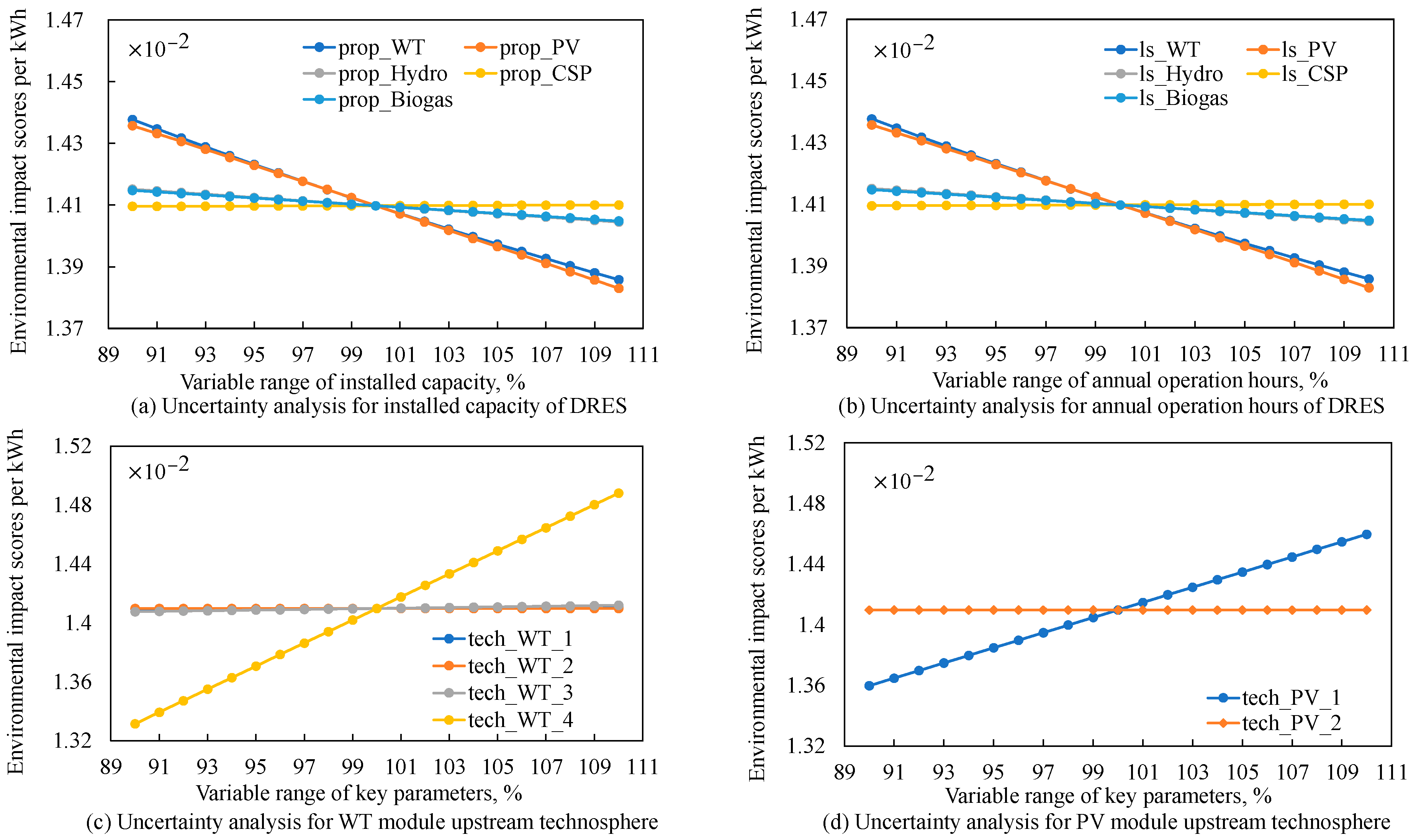 Energies 12 04214 g006