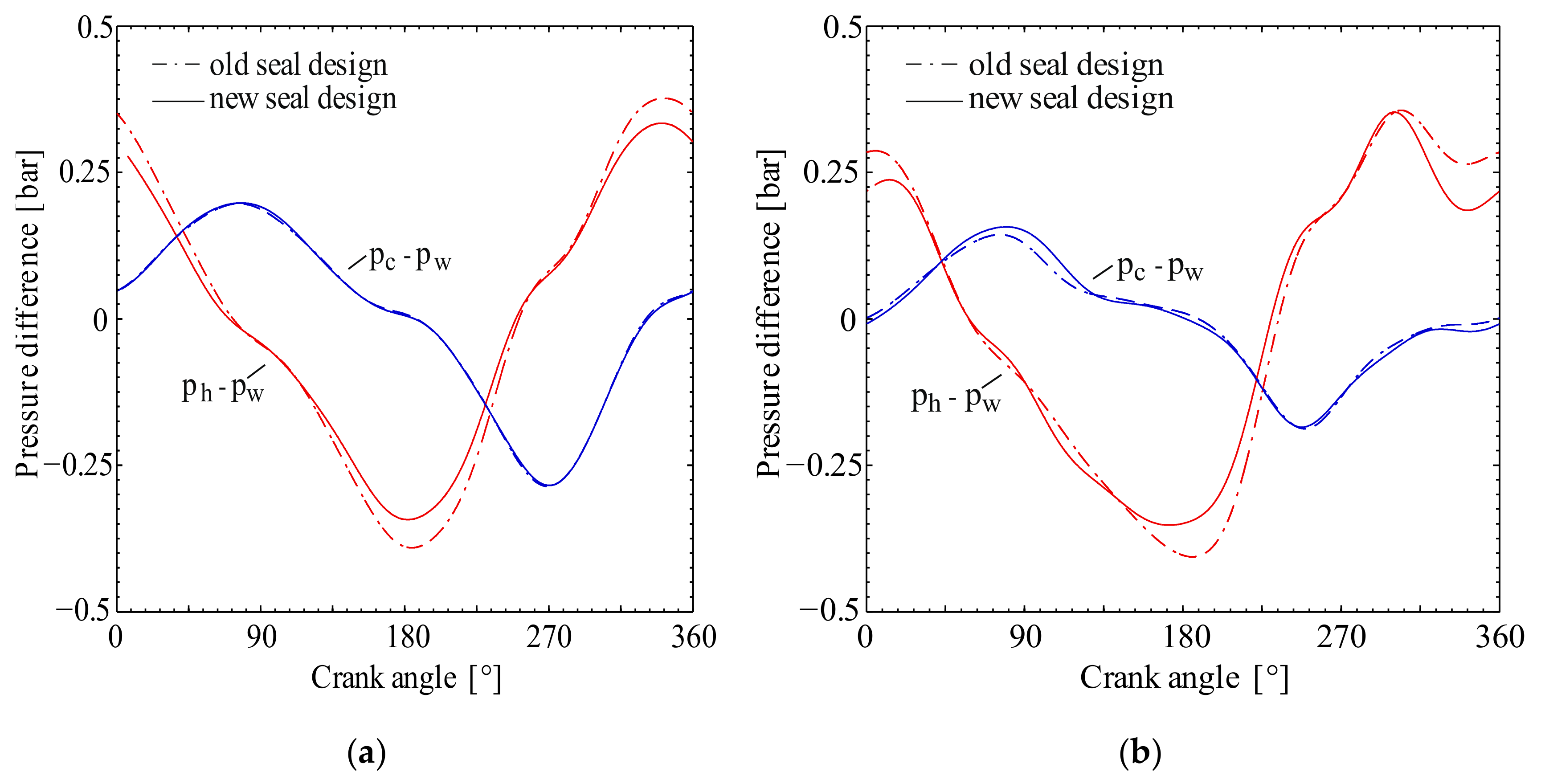 Energies 12 04215 g006 Energies 12 04215 g006