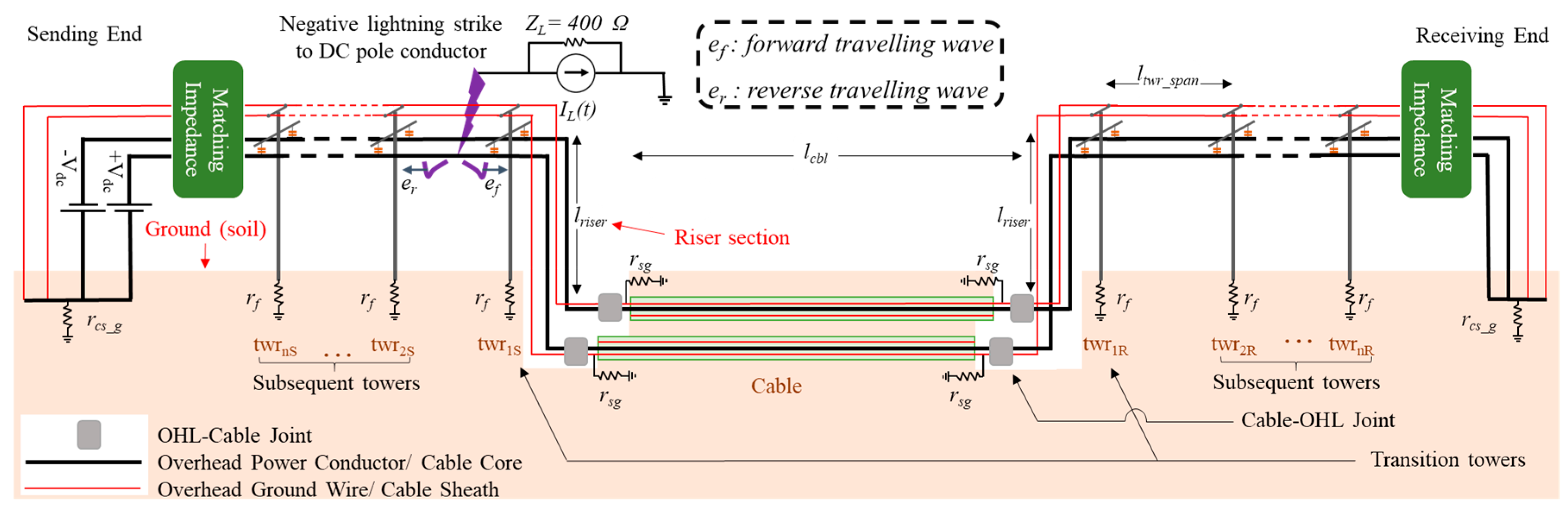Energies 12 04217 g001