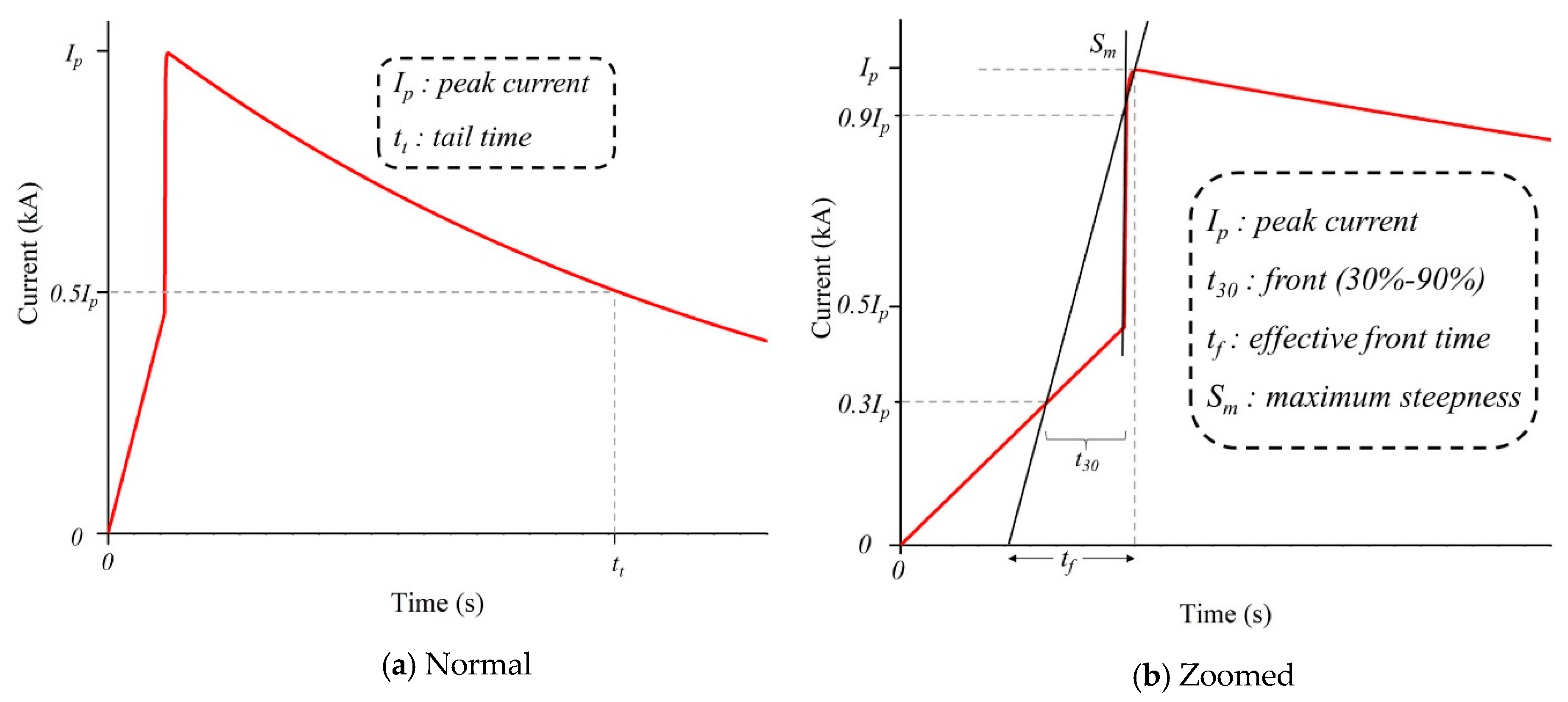 Energies 12 04217 g004