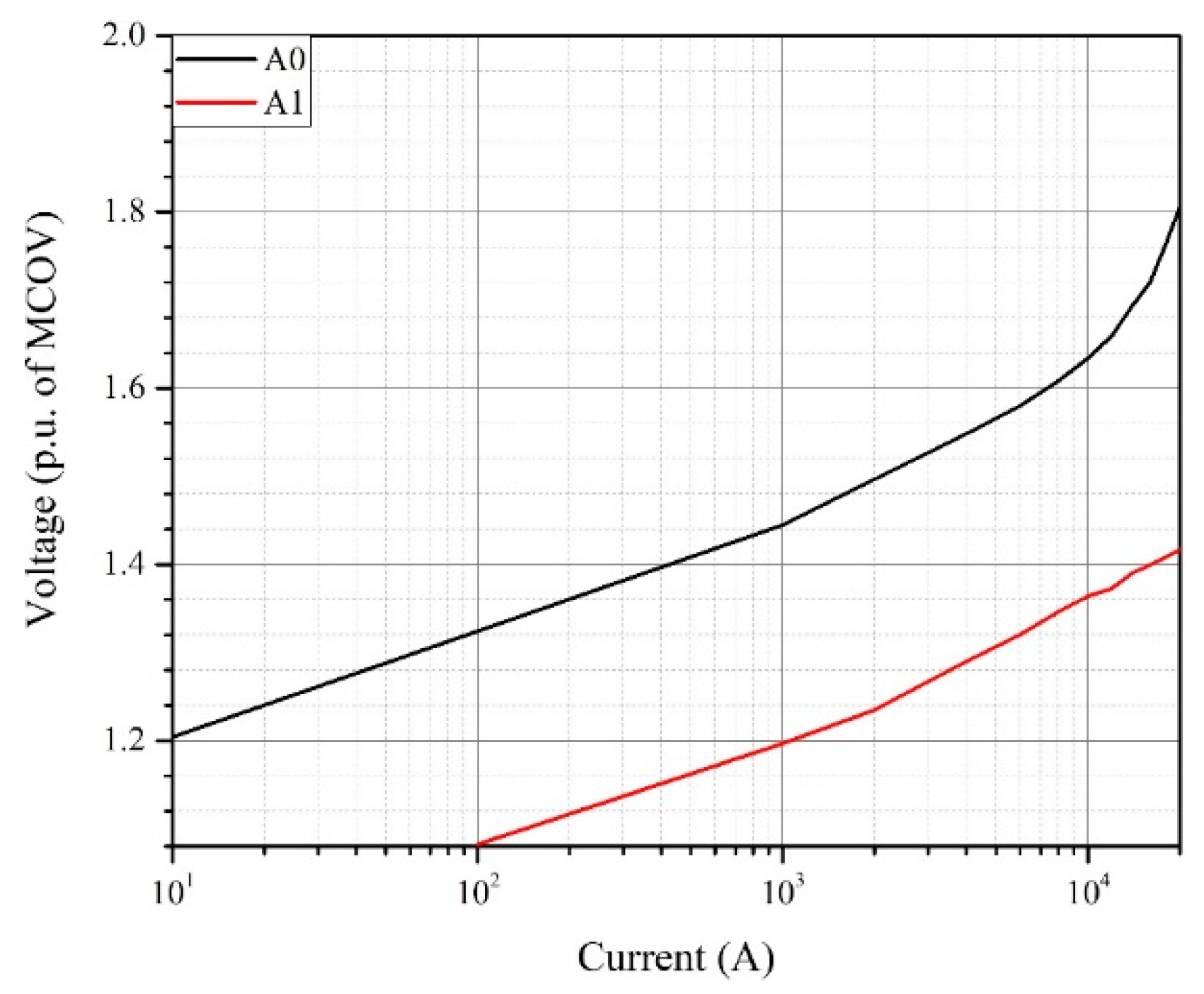 Energies 12 04217 g007