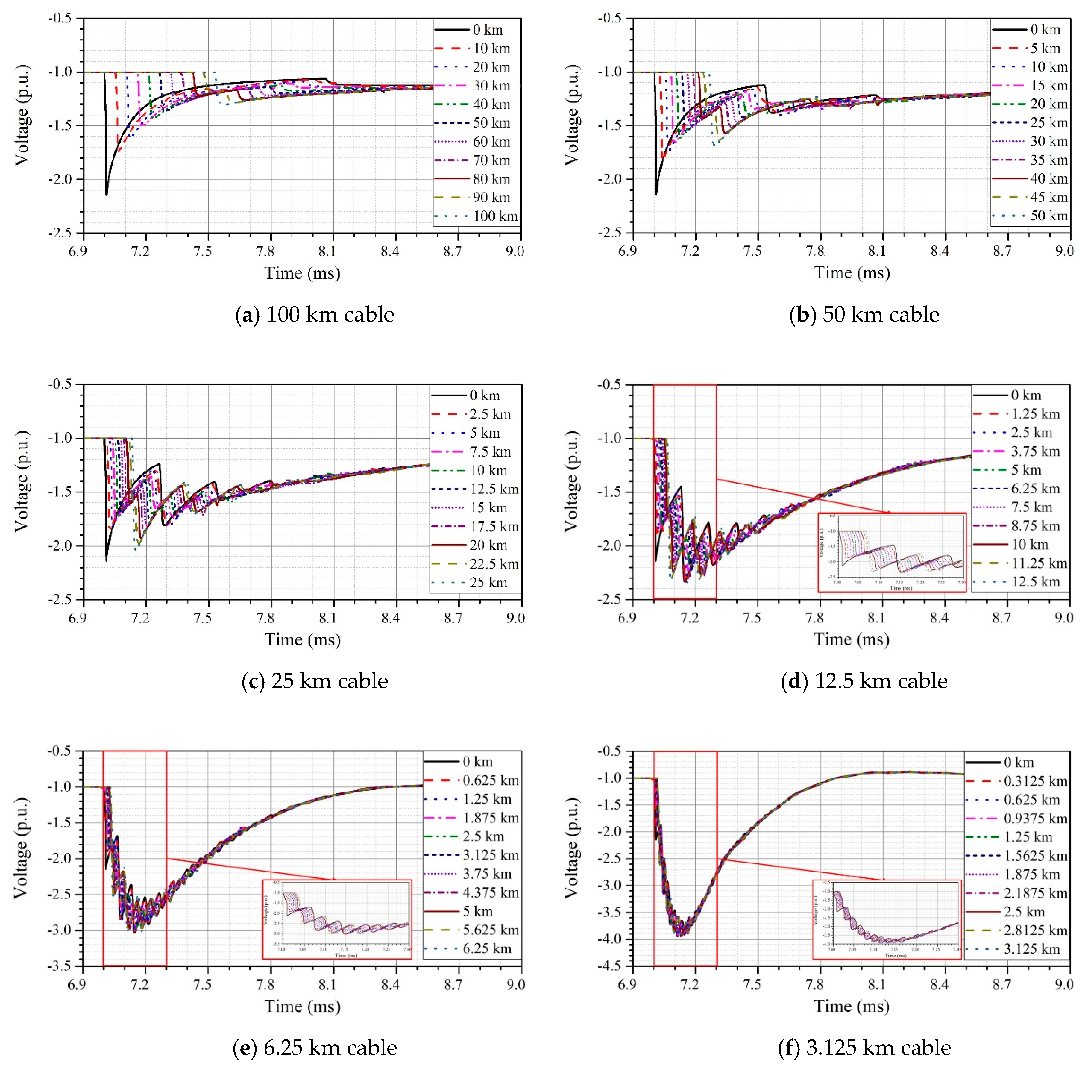Energies 12 04217 g010