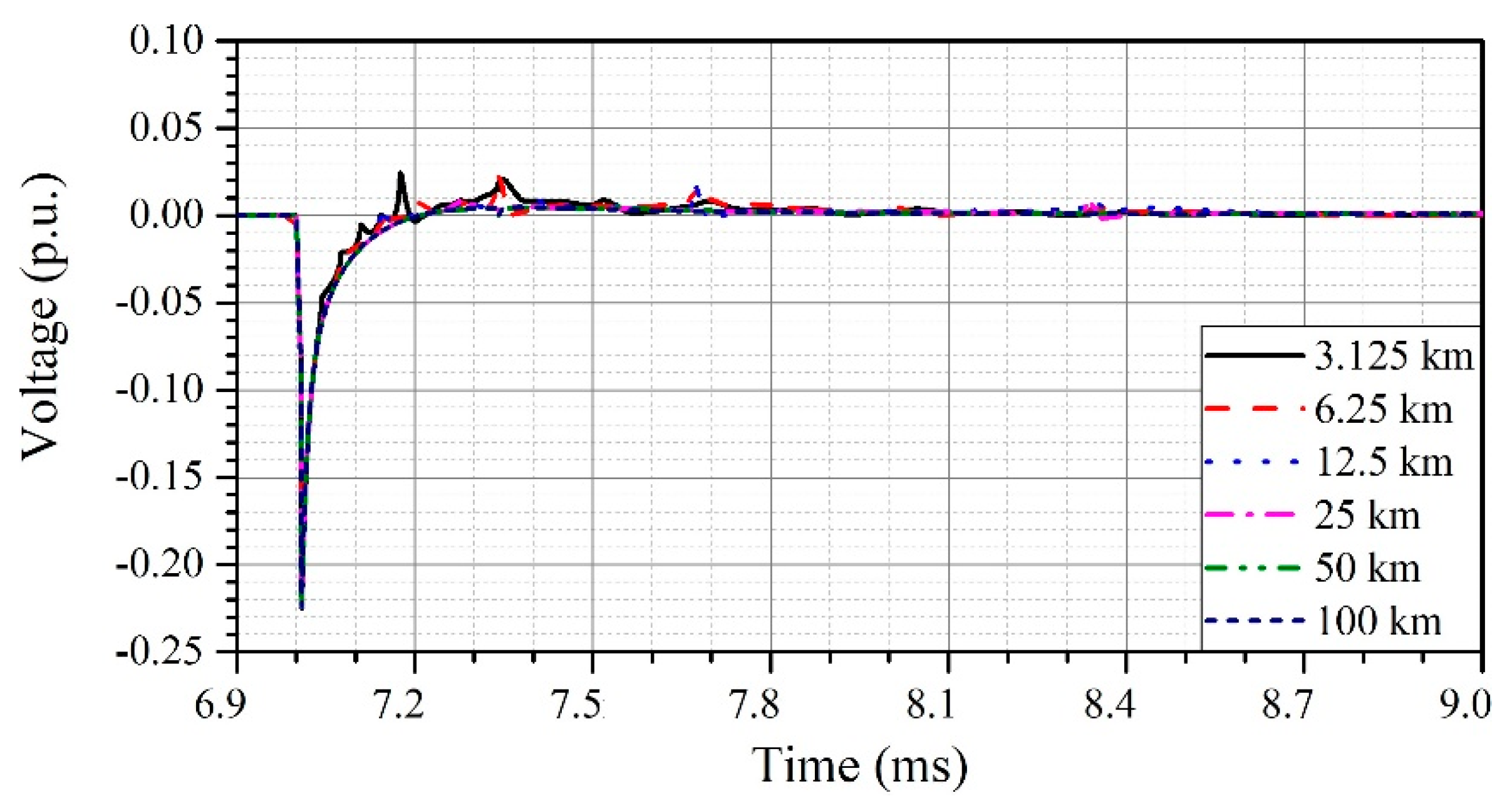 Energies 12 04217 g012