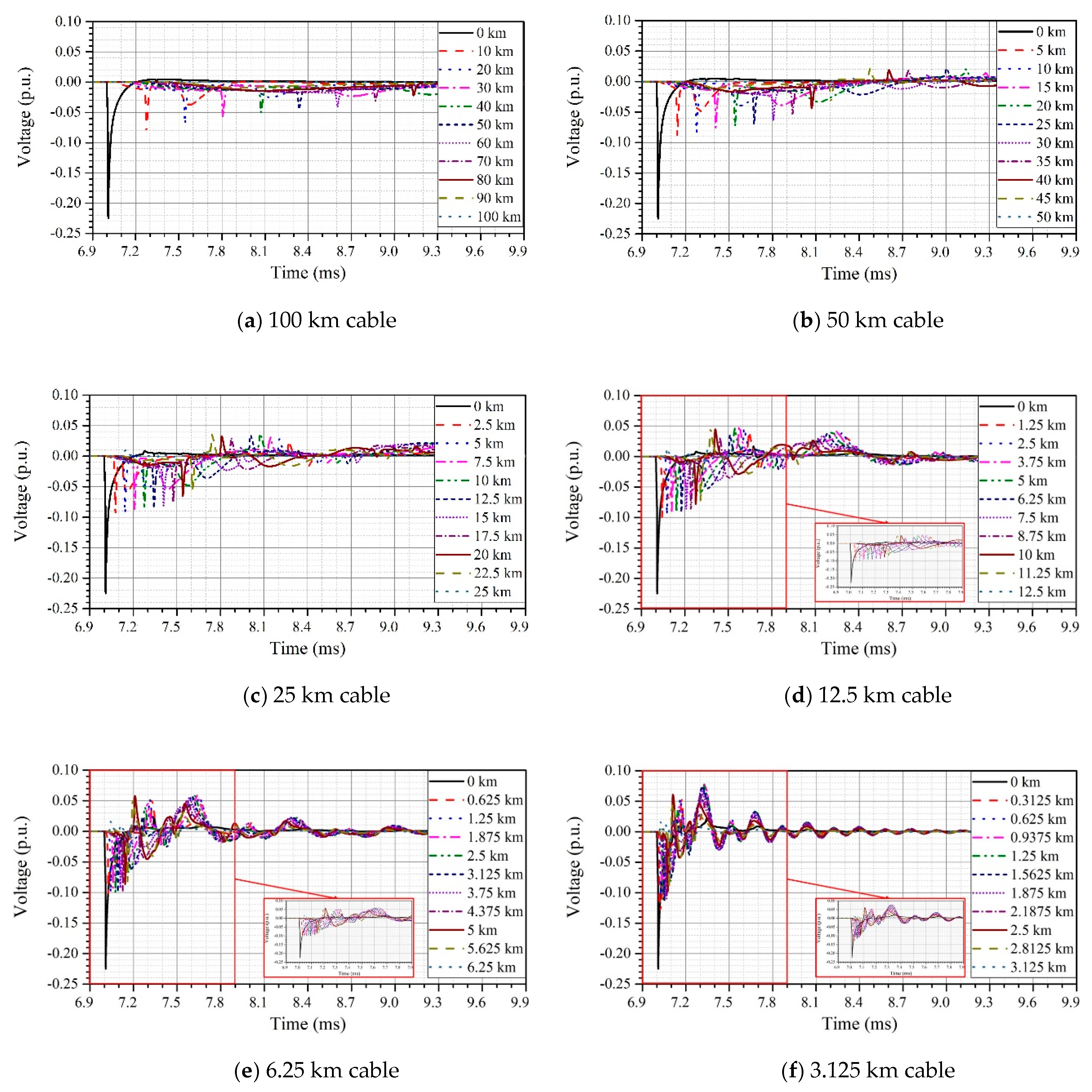 Energies 12 04217 g013