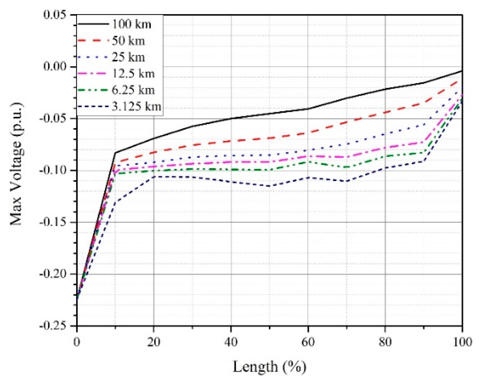 Energies 12 04217 g014