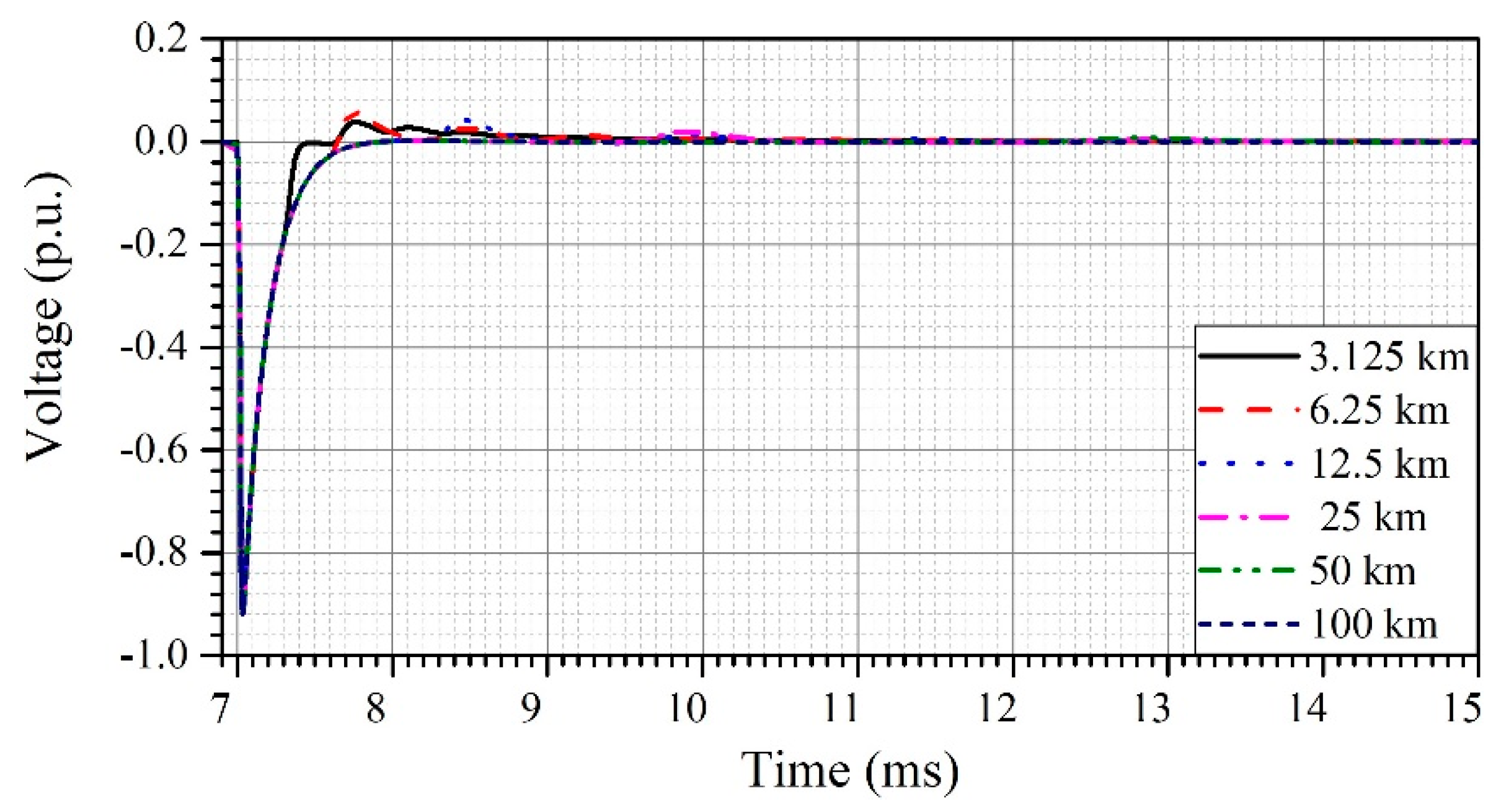 Energies 12 04217 g016