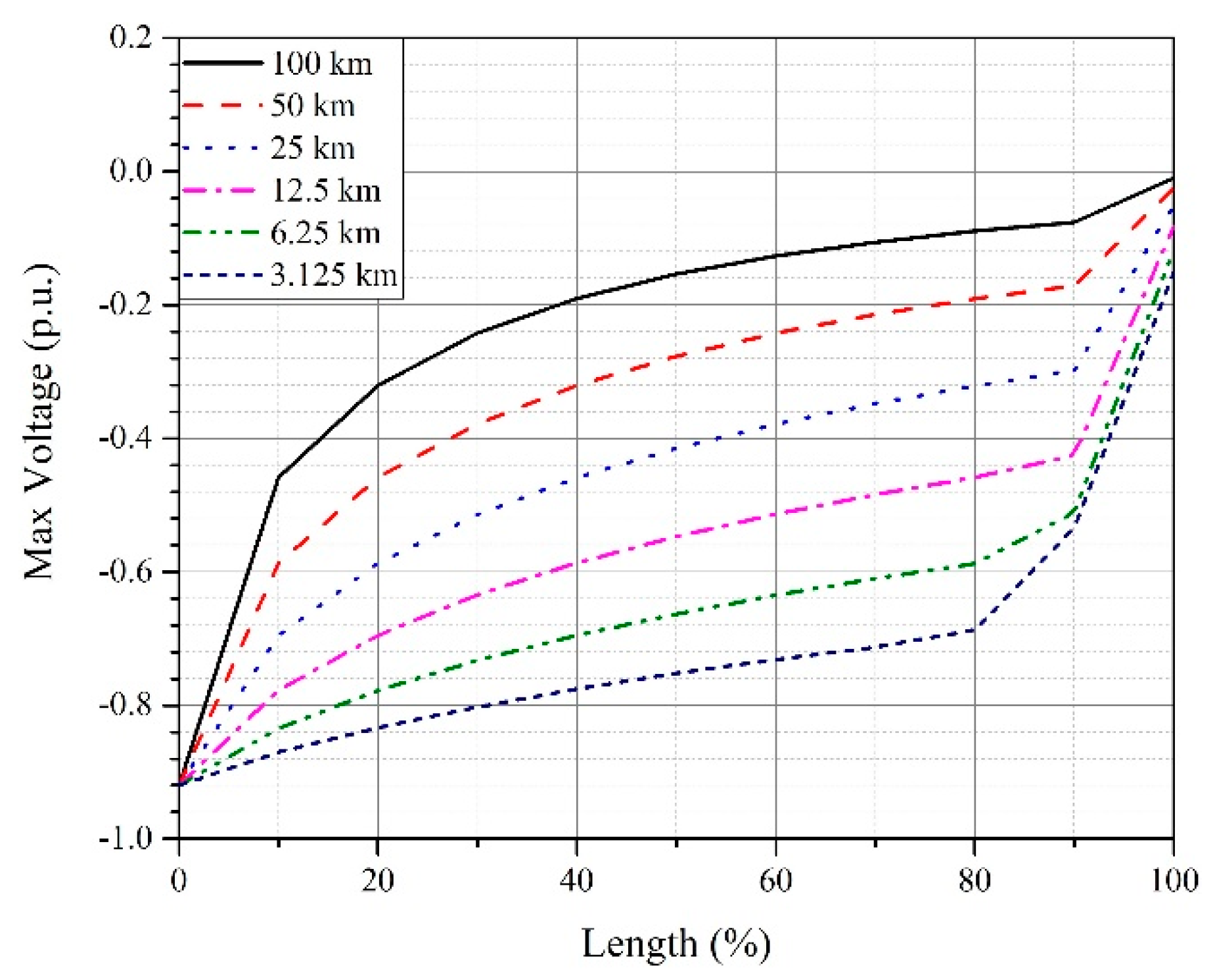 Energies 12 04217 g018