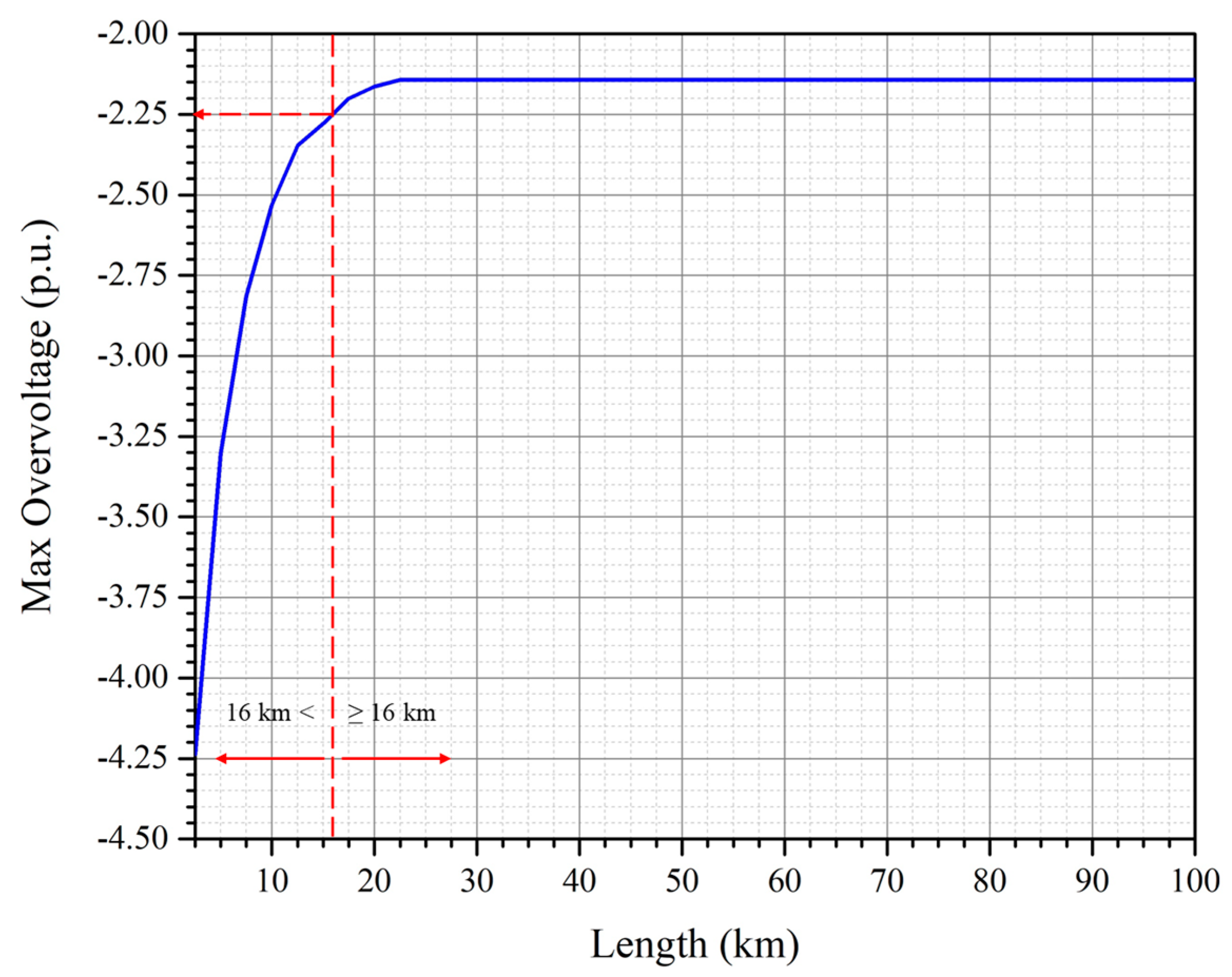 Energies 12 04217 g020