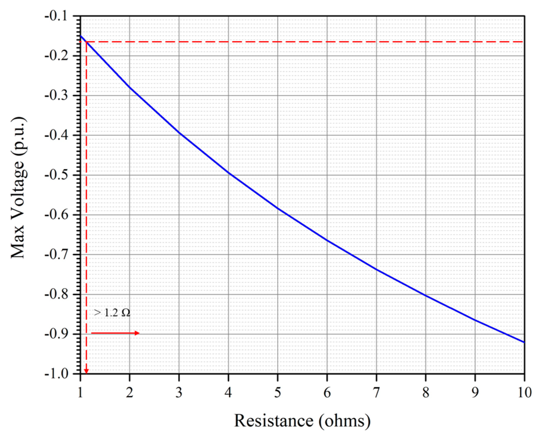 Energies 12 04217 g022