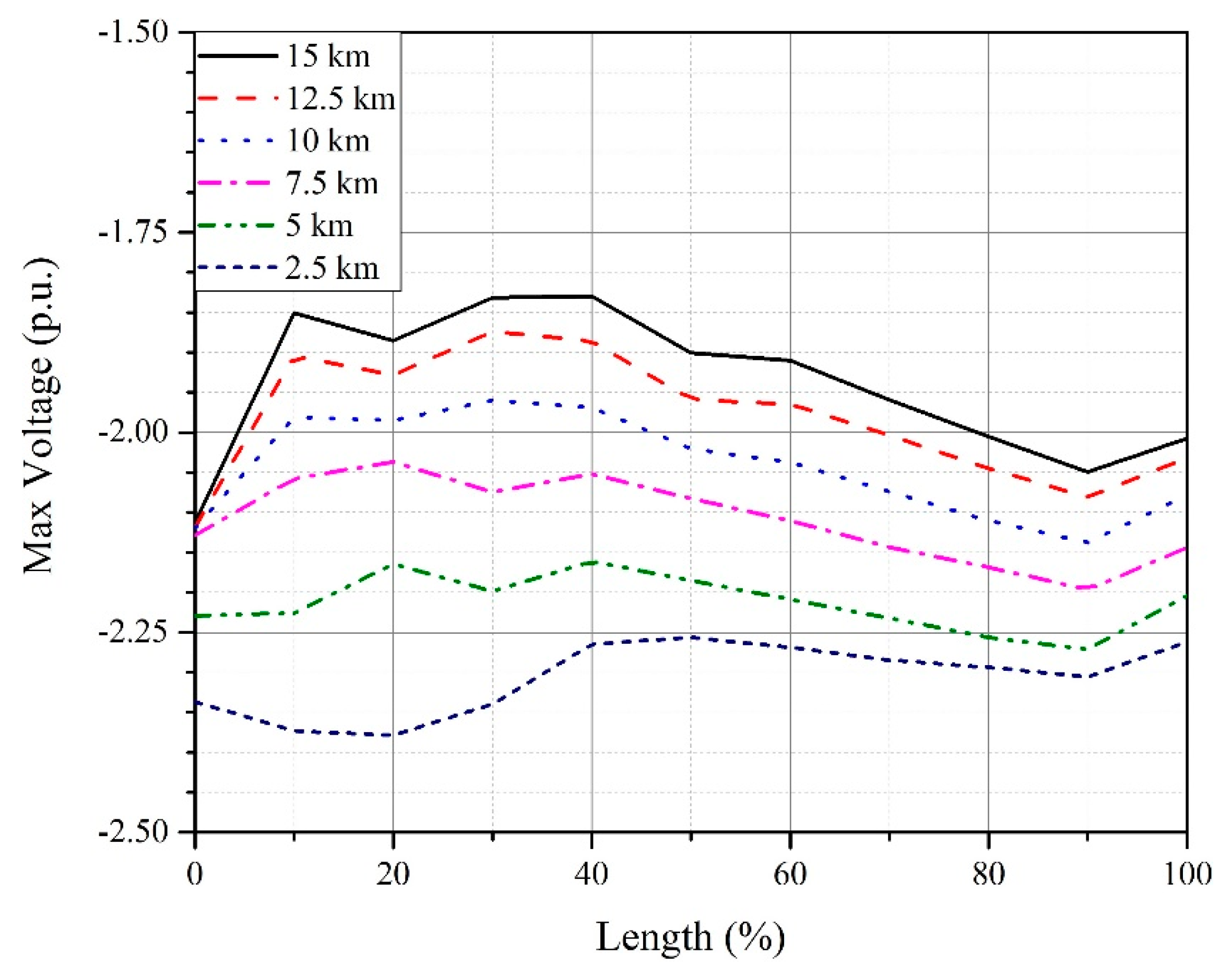 Energies 12 04217 g023