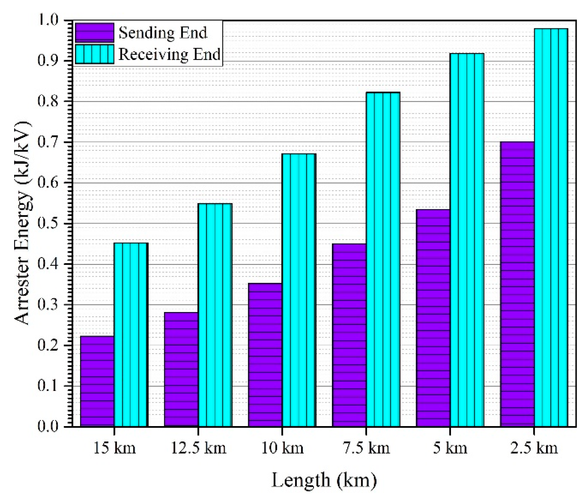 Energies 12 04217 g025