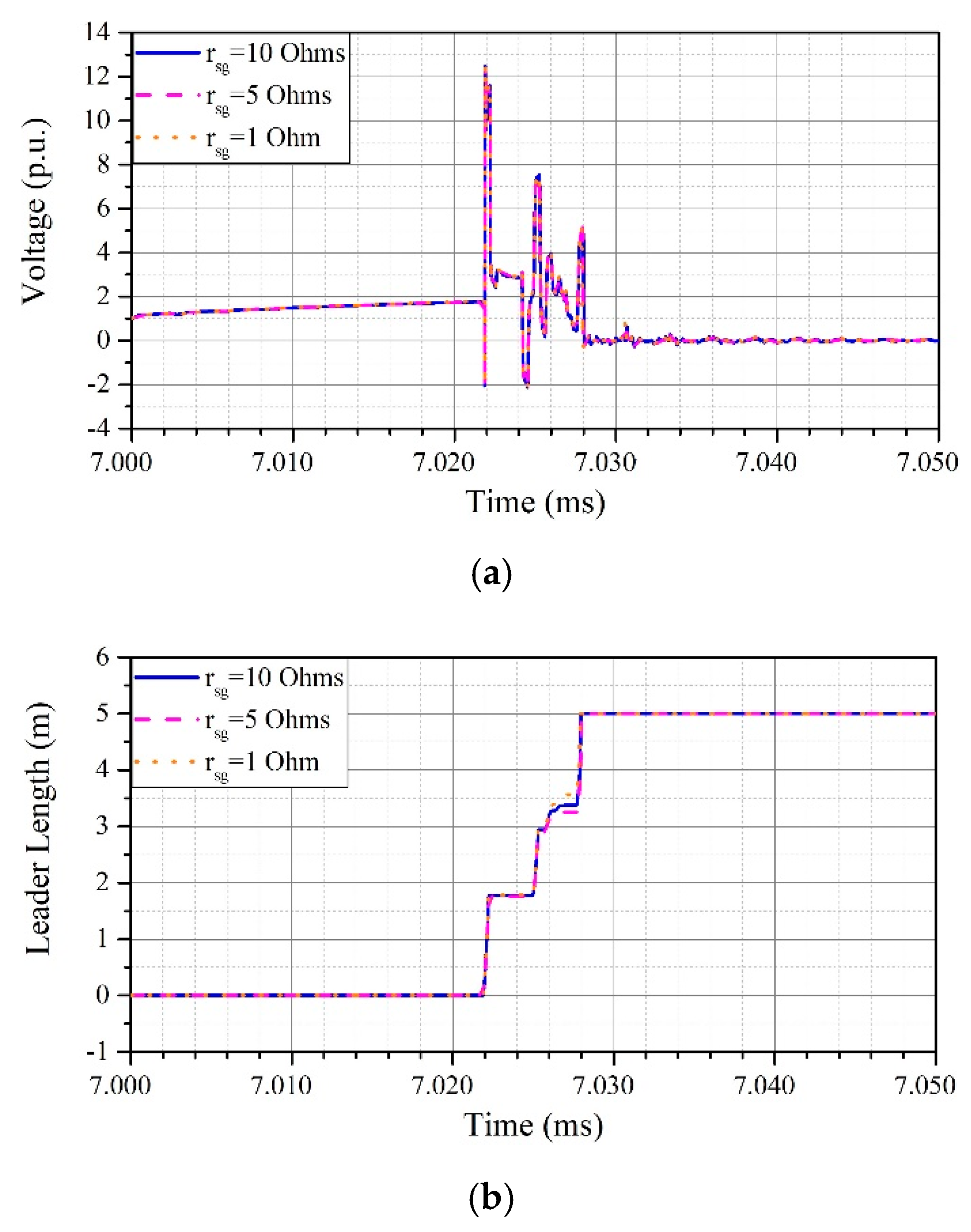 Energies 12 04217 g027