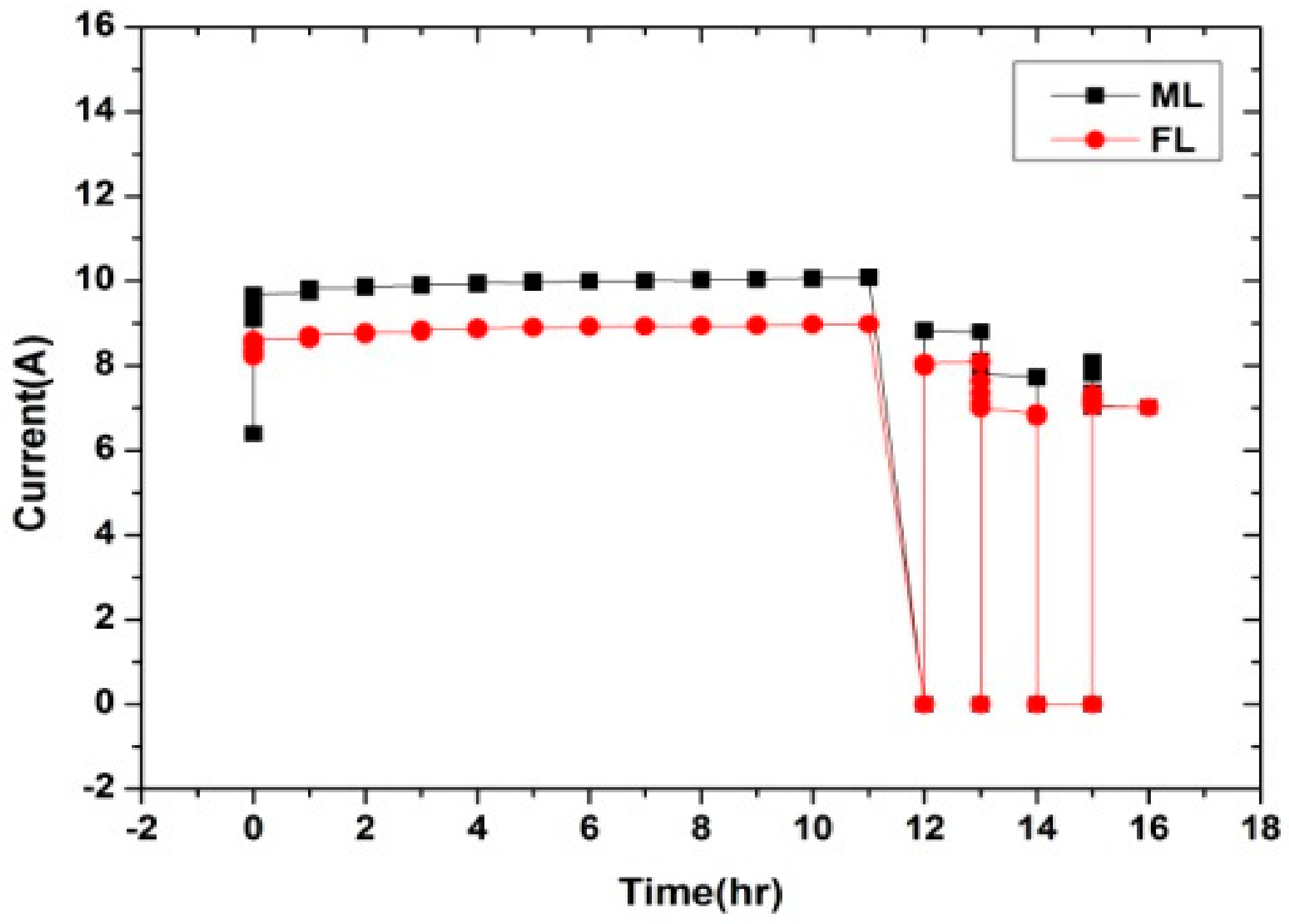 Energies 12 04218 g004 Energies 12 04218 g004