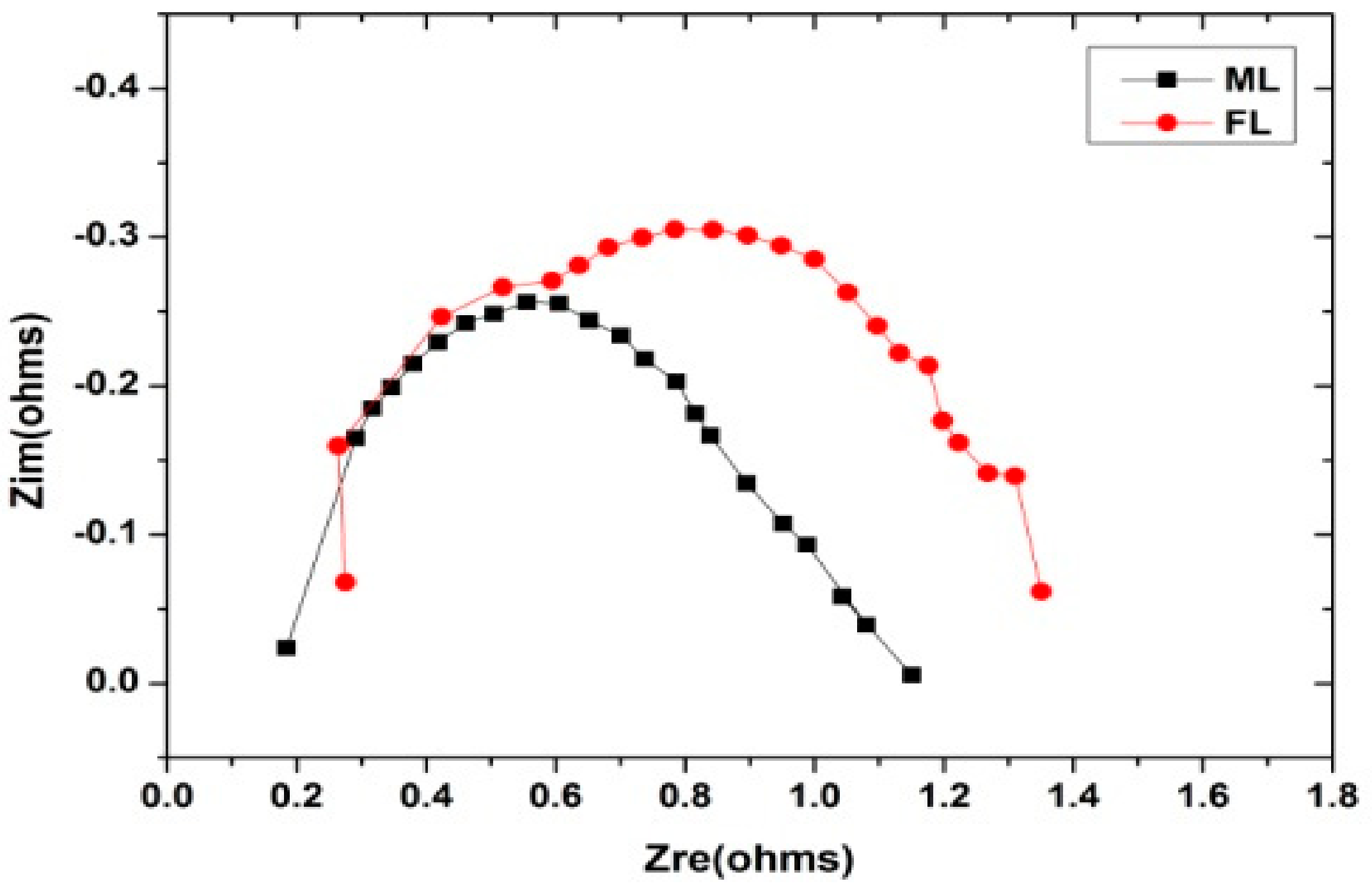 Energies 12 04218 g005 Energies 12 04218 g005