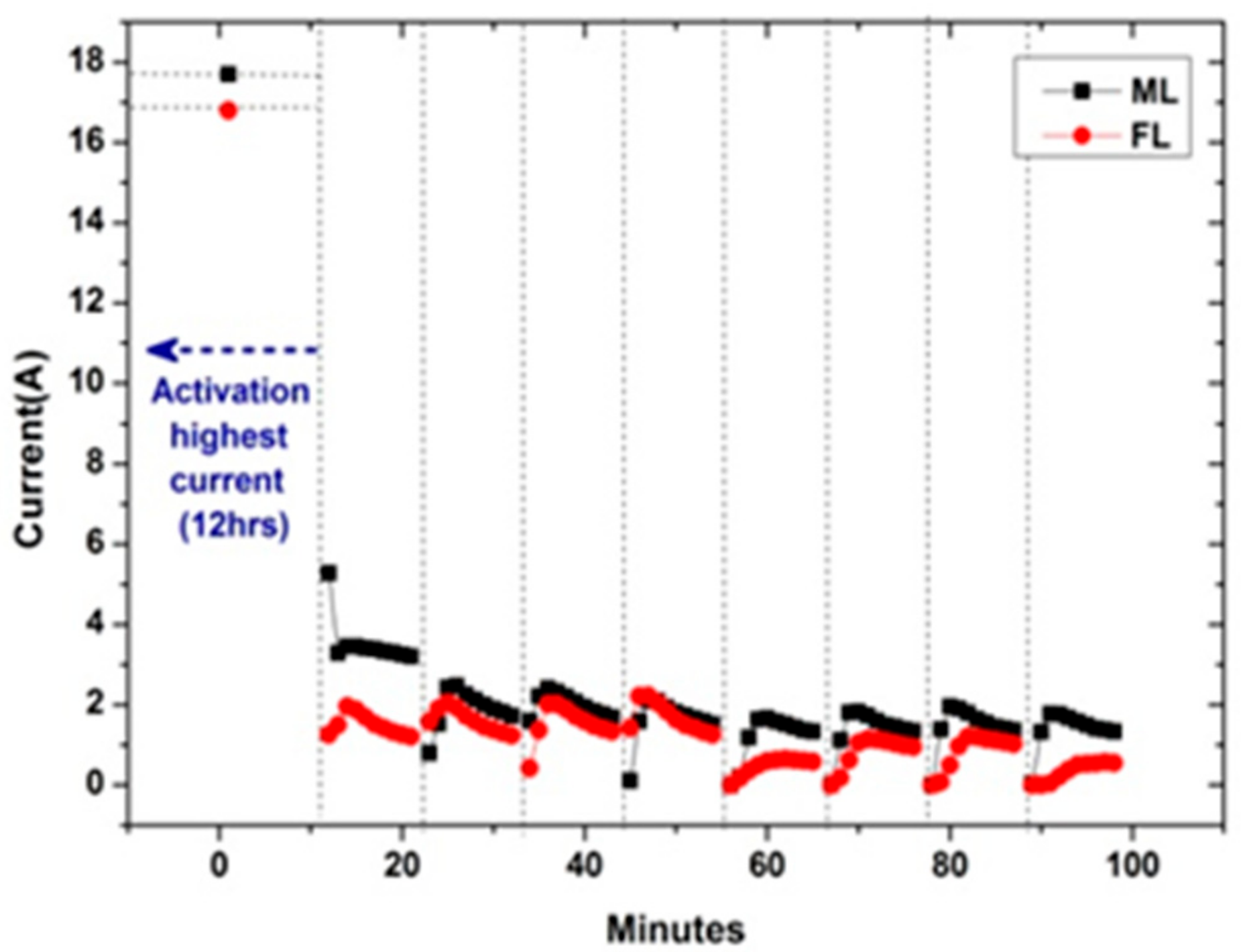 Energies 12 04218 g006 Energies 12 04218 g006
