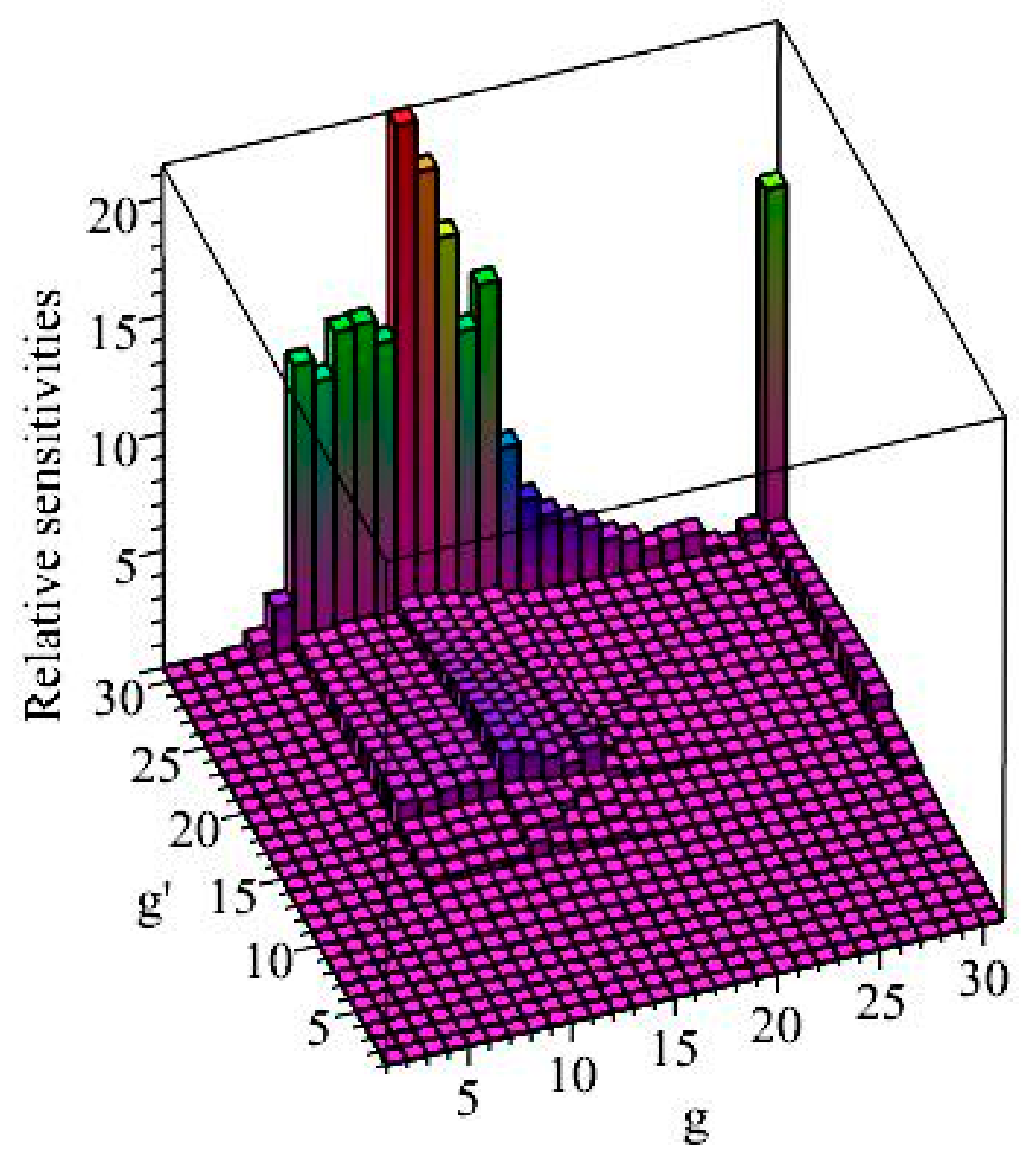 Energies 12 04219 g003