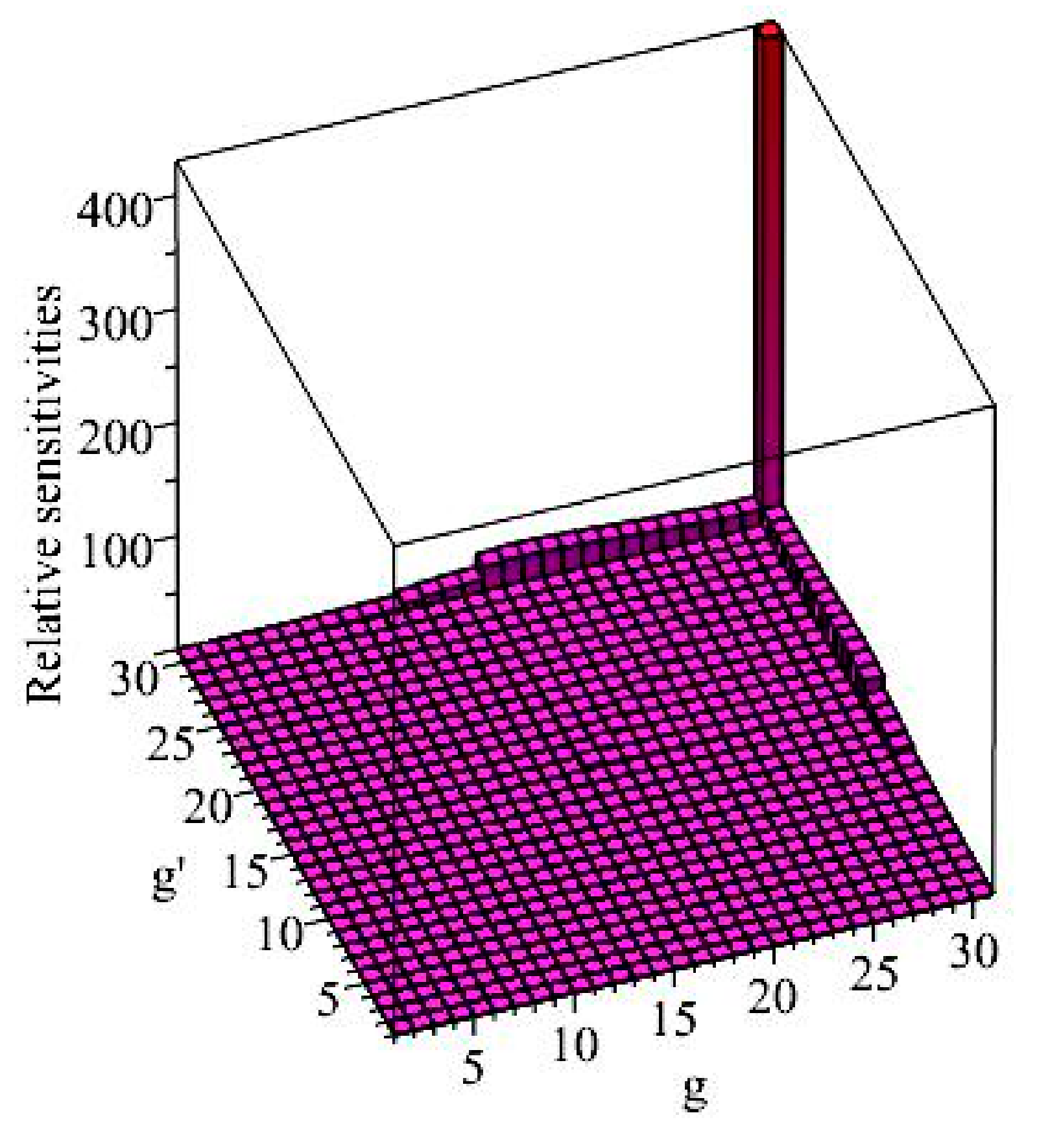Energies 12 04219 g004