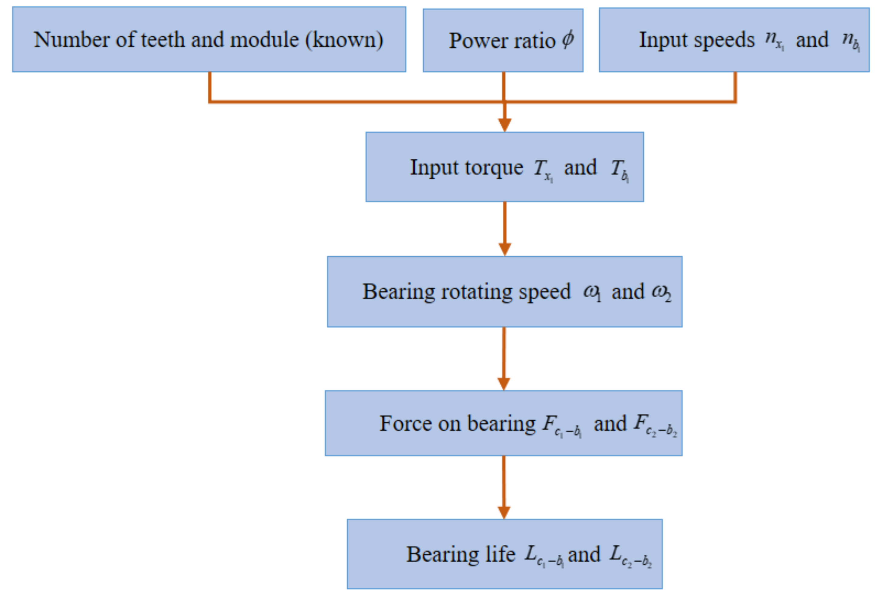 Energies 12 04220 g006 Energies 12 04220 g006