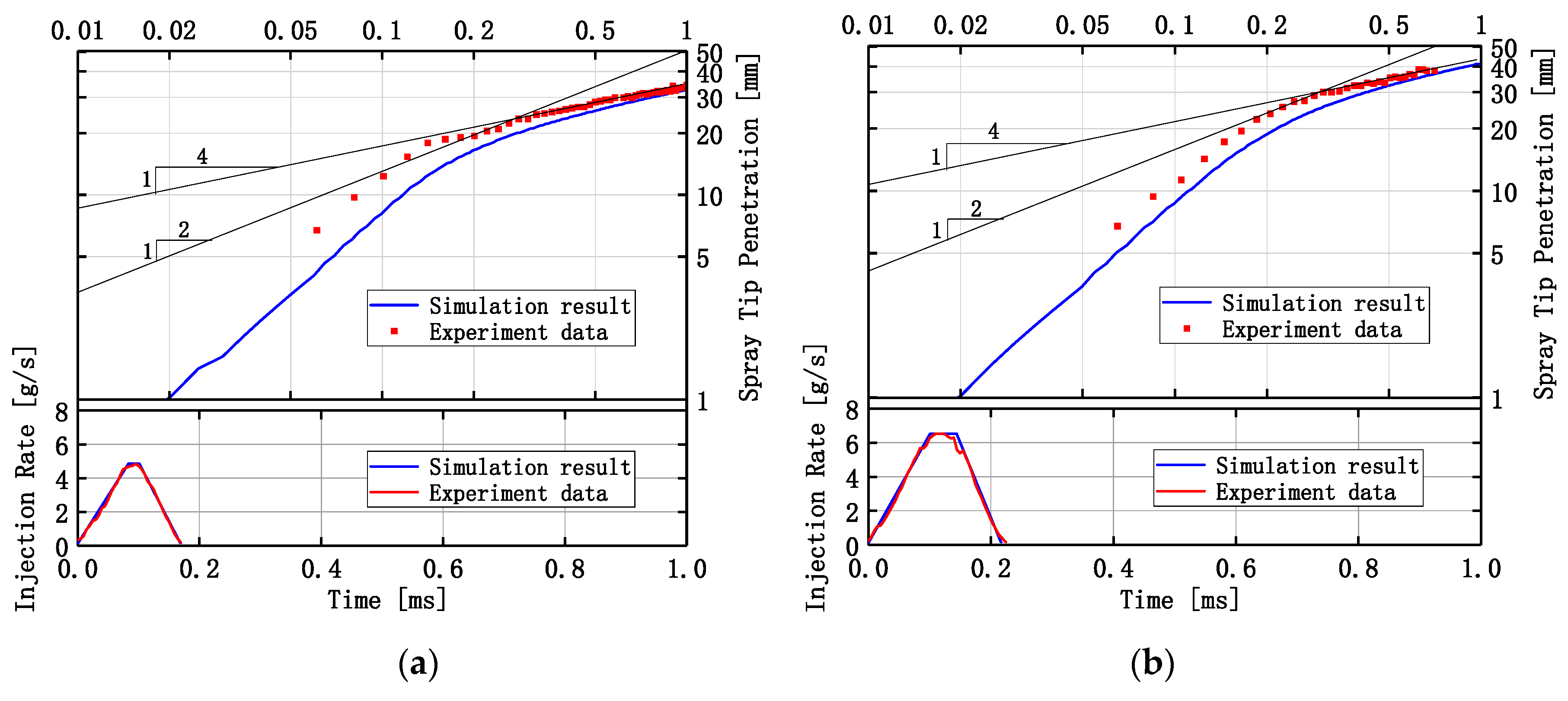 Energies 12 04221 g003
