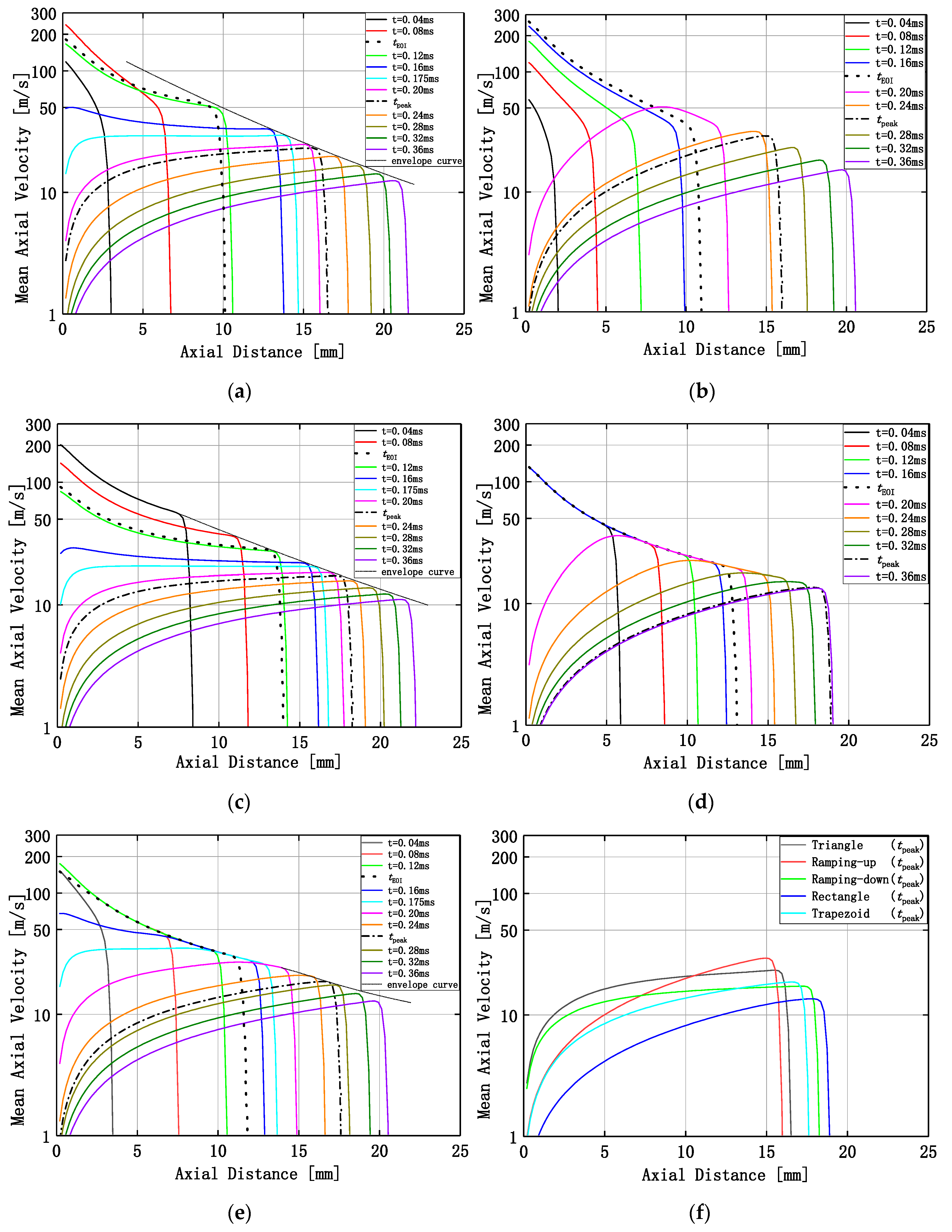 Energies 12 04221 g007