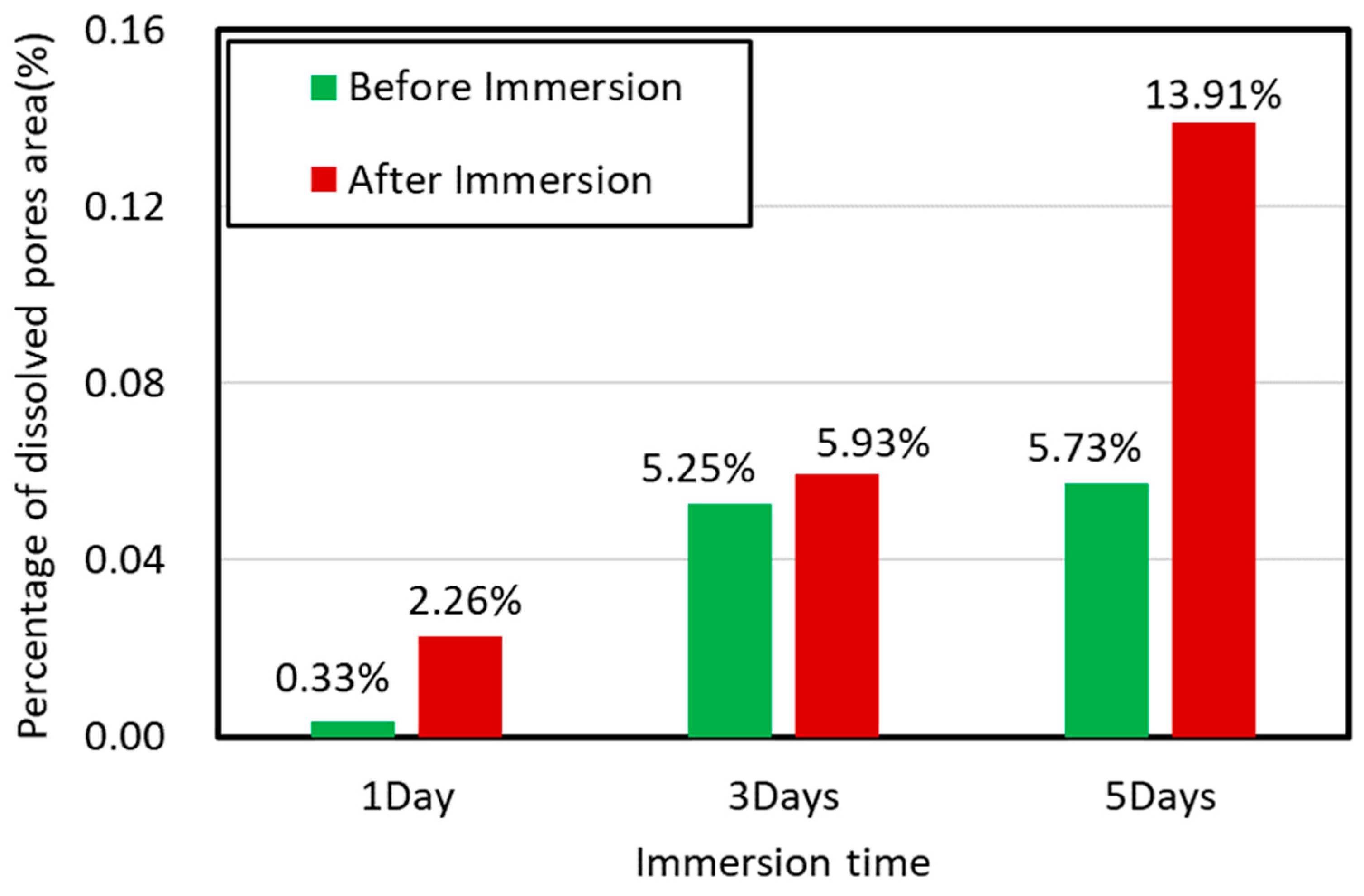 Energies 12 04225 g007