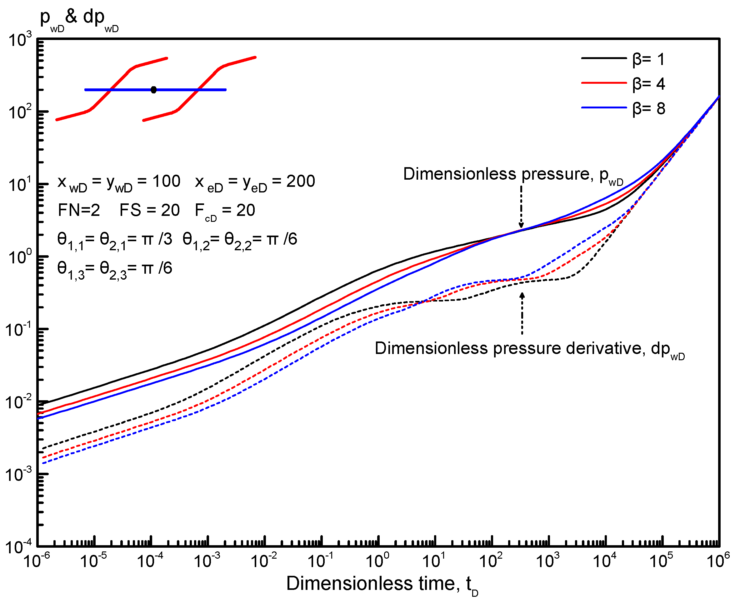 Energies 12 04232 g013