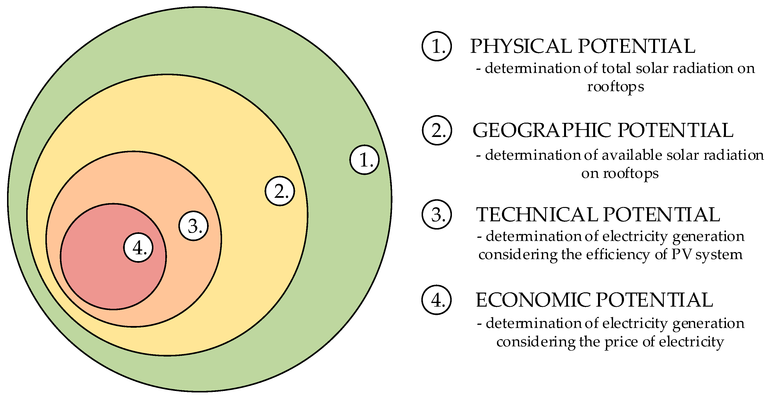 Energies 12 04233 g001