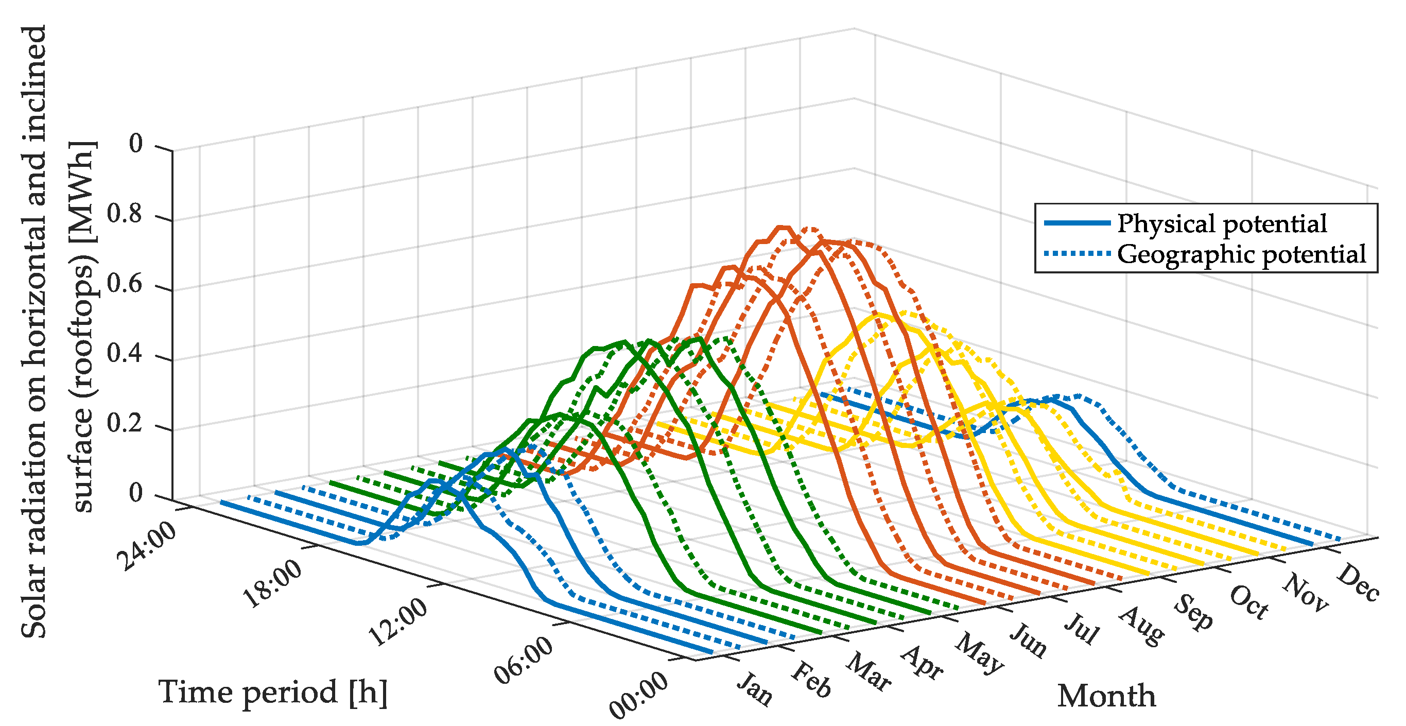 Energies 12 04233 g009