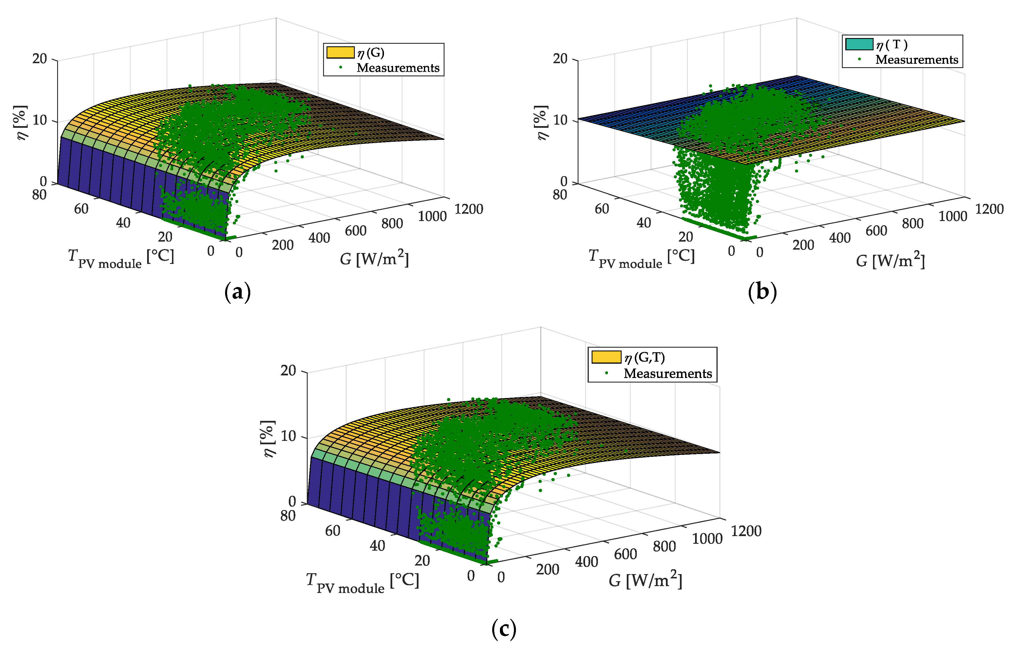 Energies 12 04233 g012