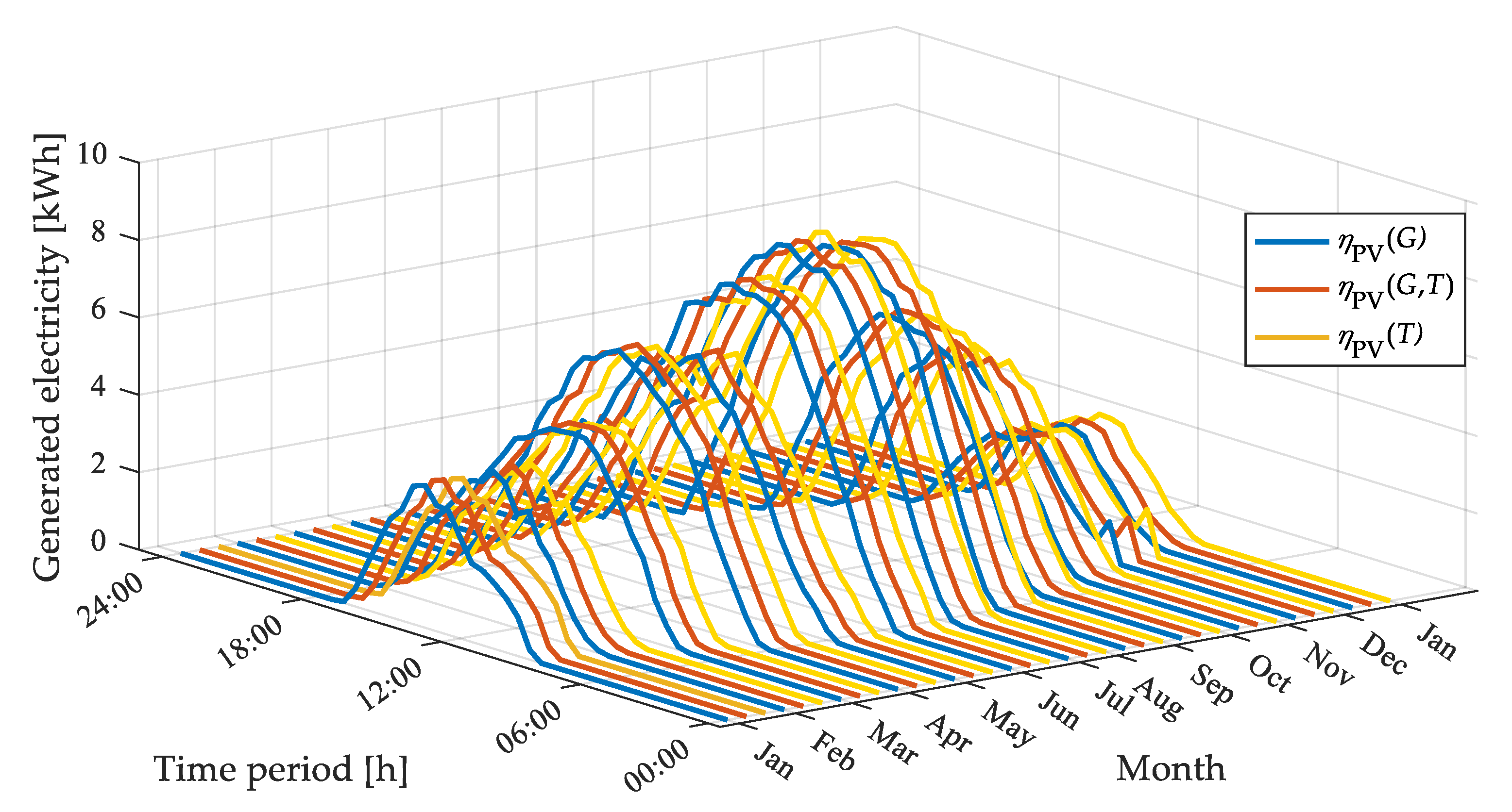 Energies 12 04233 g013