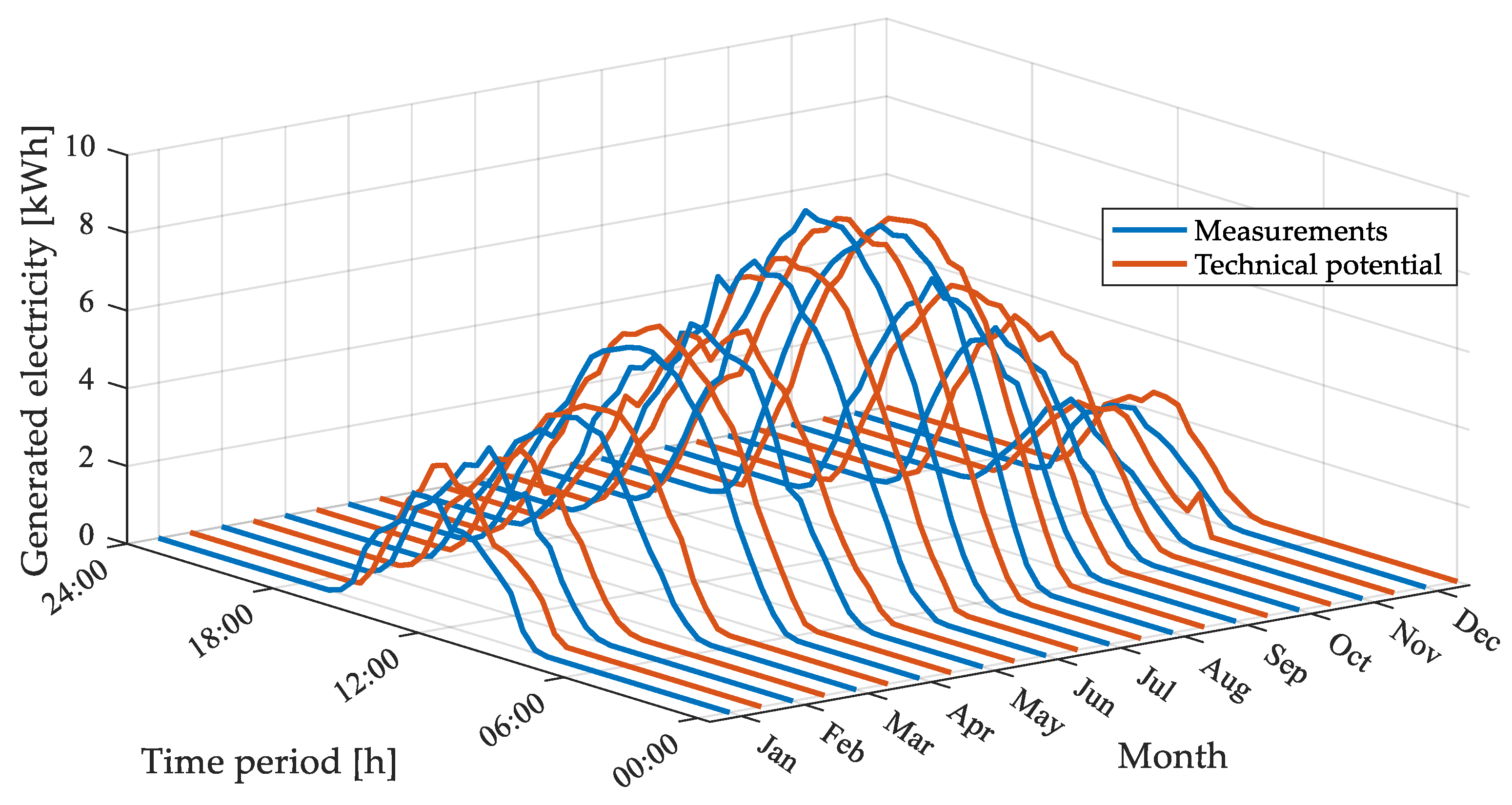 Energies 12 04233 g014