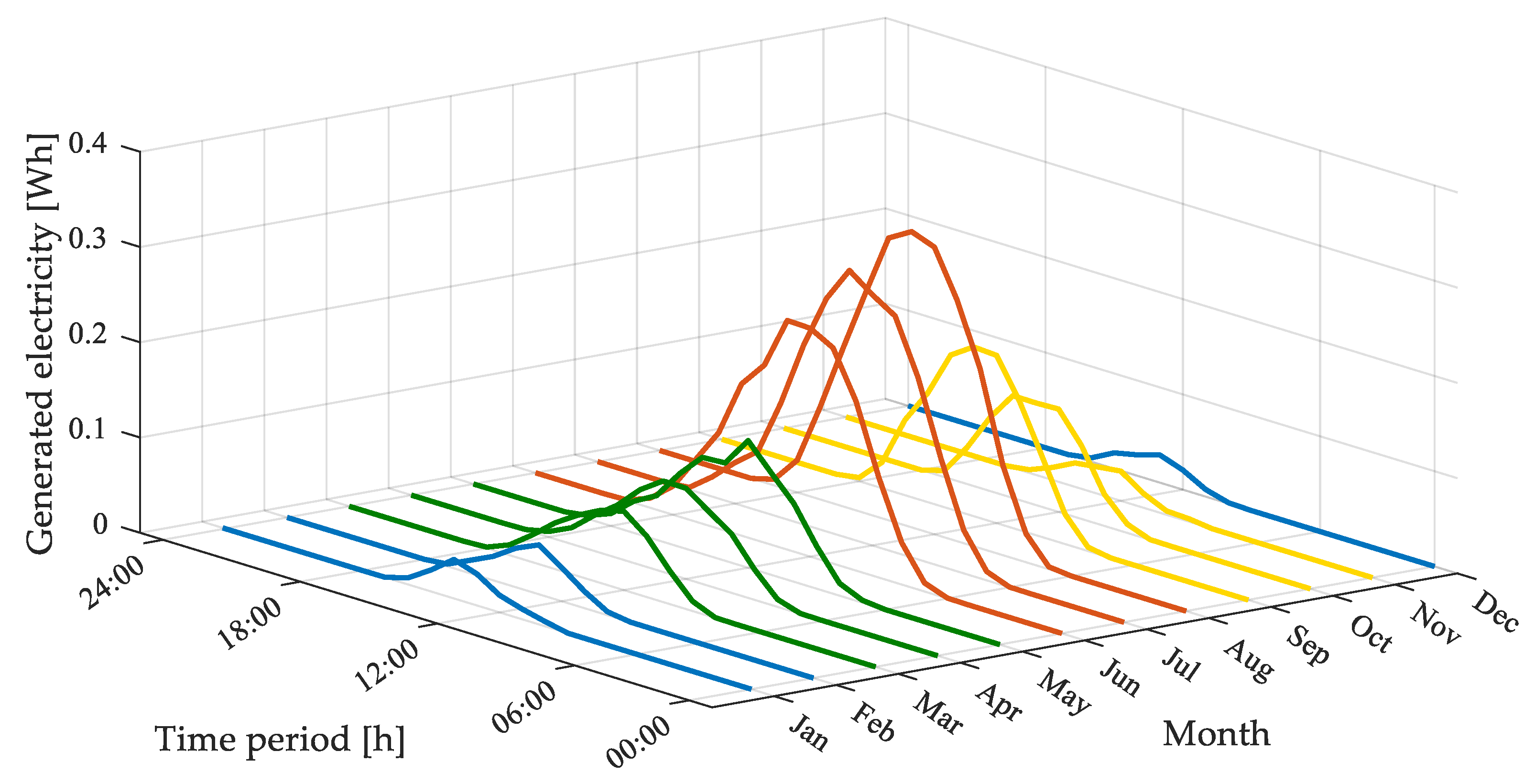 Energies 12 04233 g016