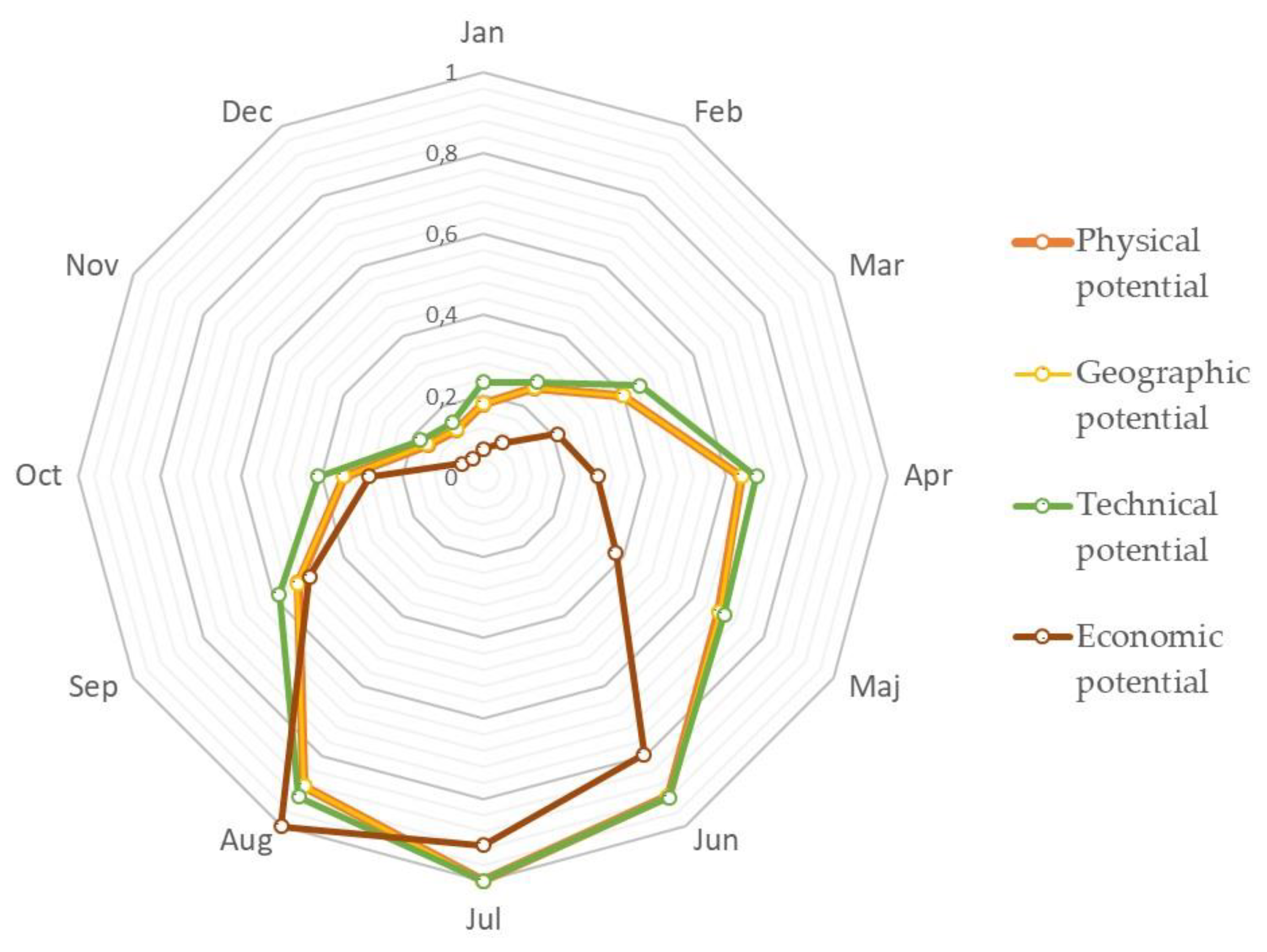 Energies 12 04233 g017