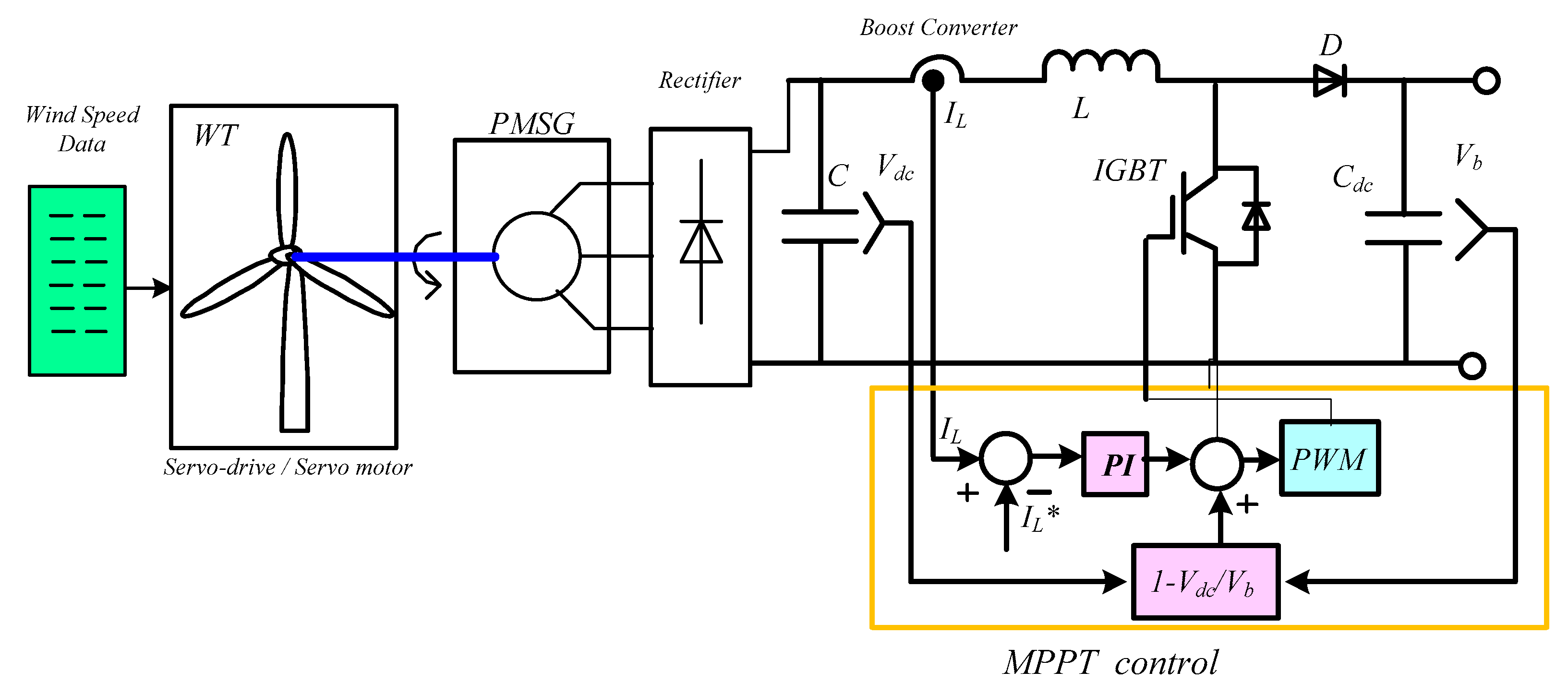 Energies 12 04240 g004