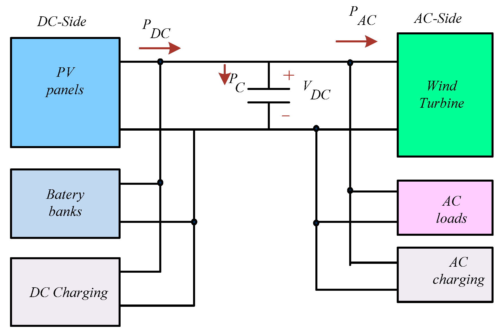 Energies 12 04240 g007