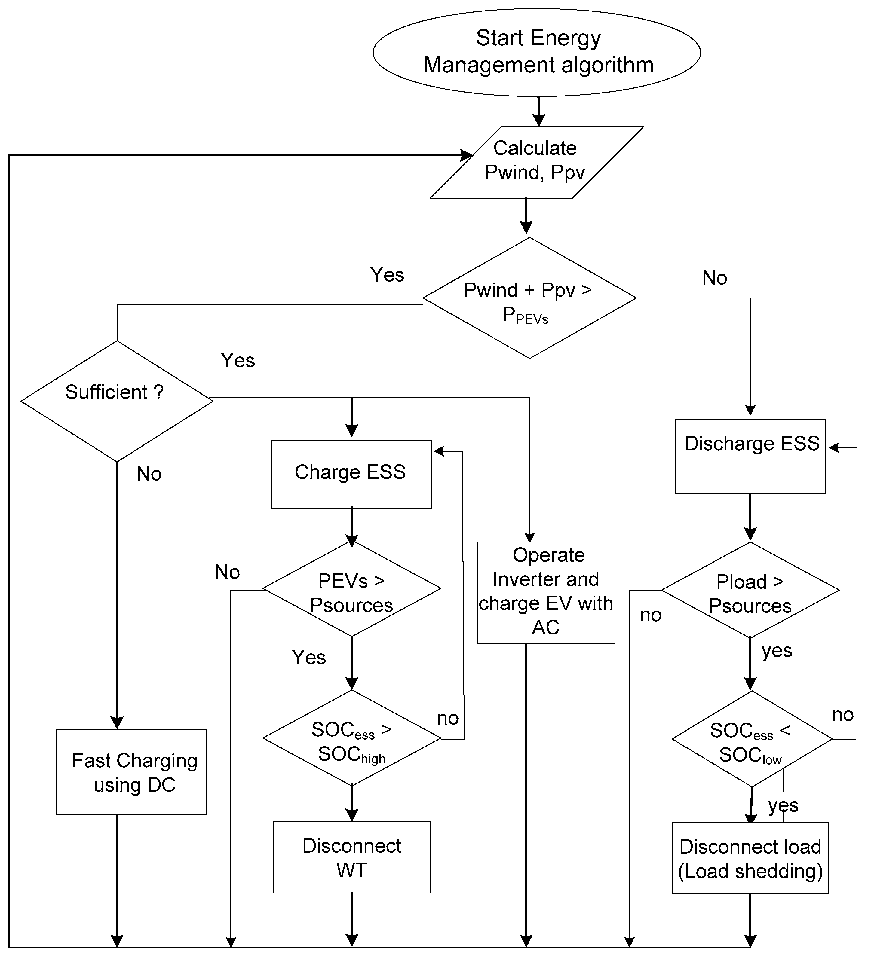 Energies 12 04240 g008