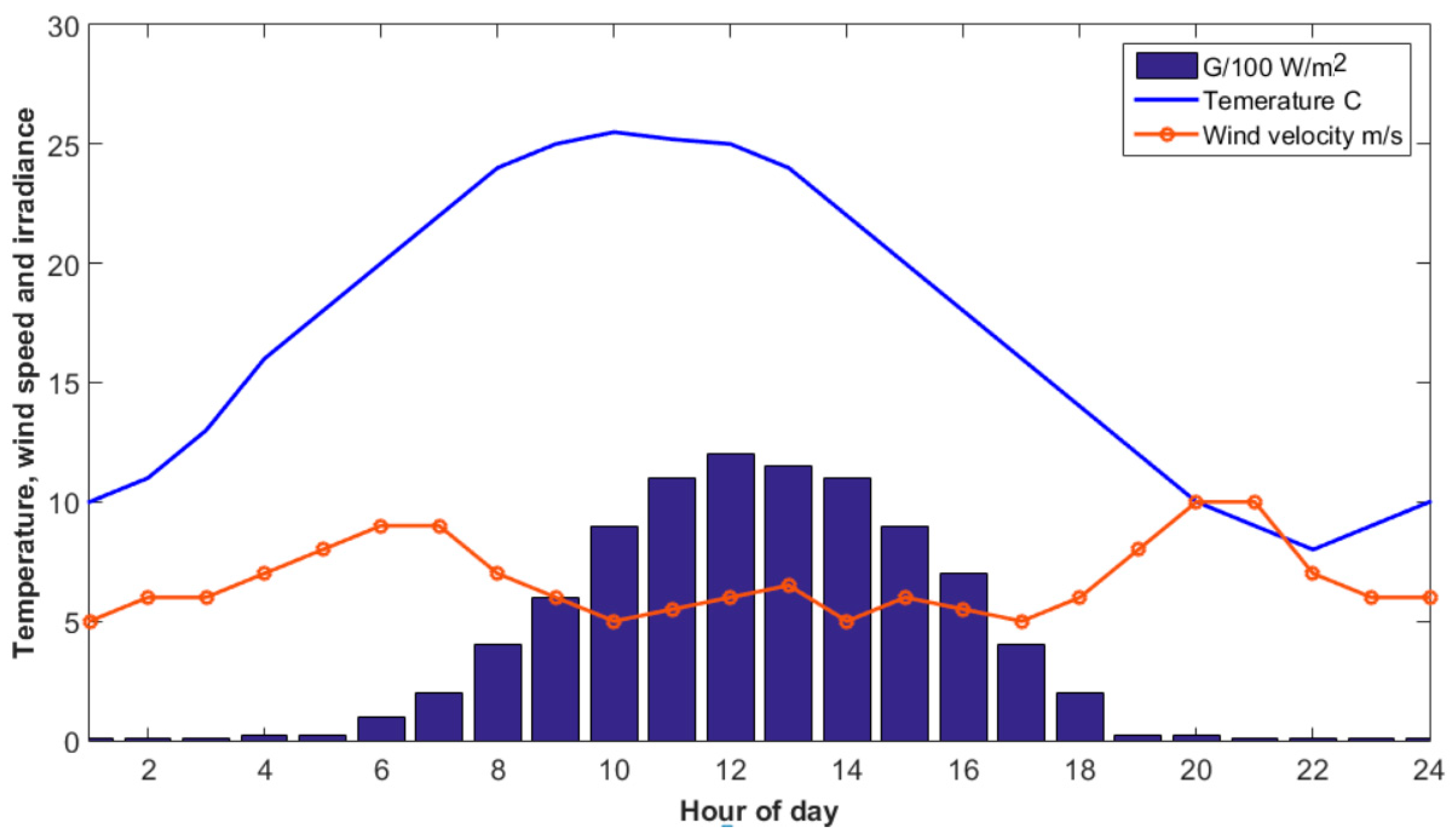 Energies 12 04240 g011