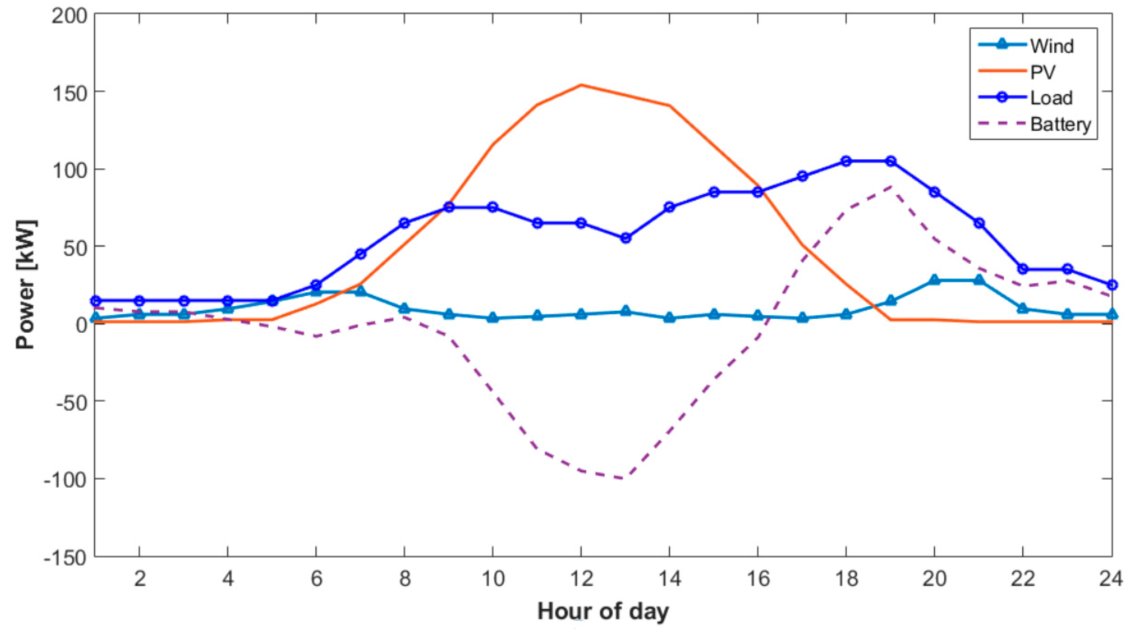 Energies 12 04240 g012