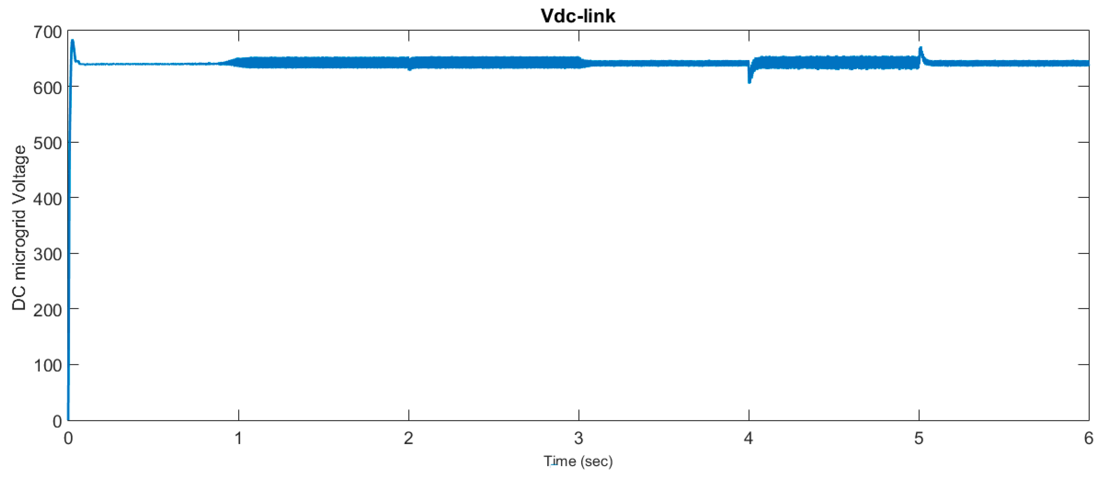 Energies 12 04240 g014