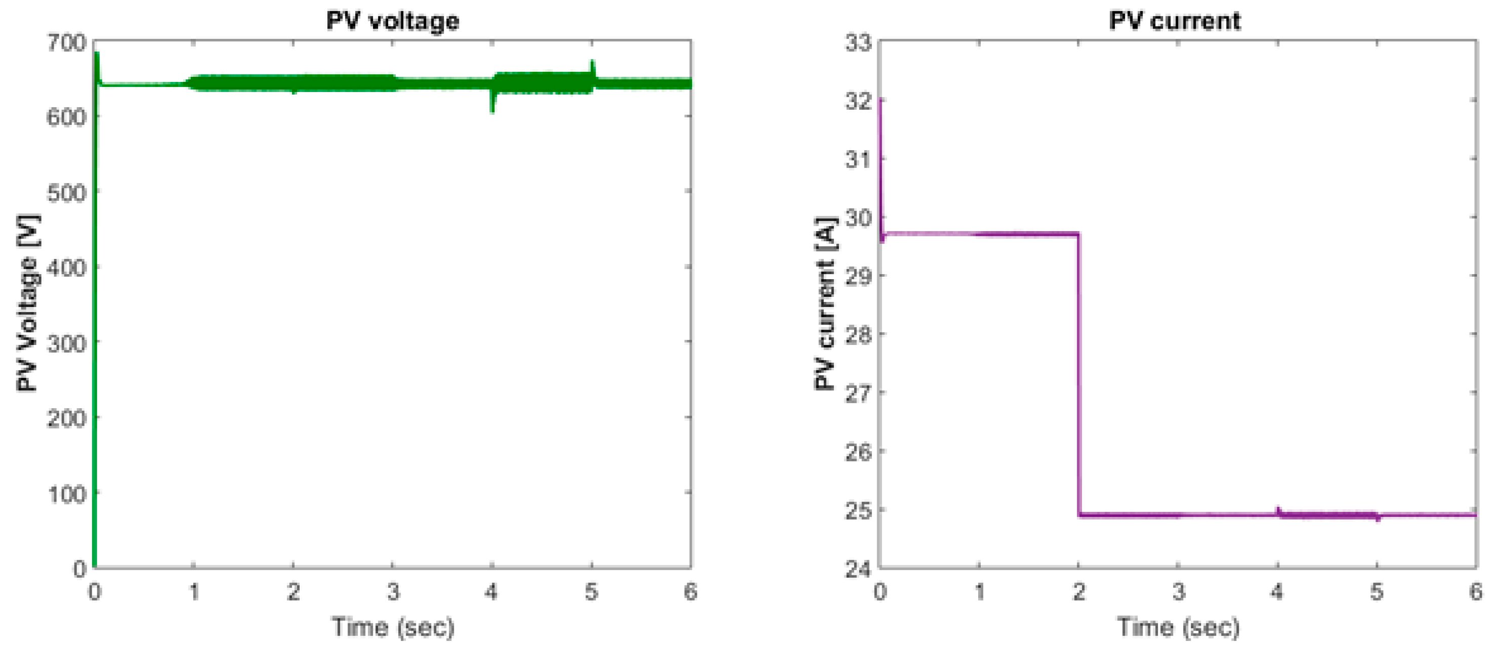 Energies 12 04240 g015