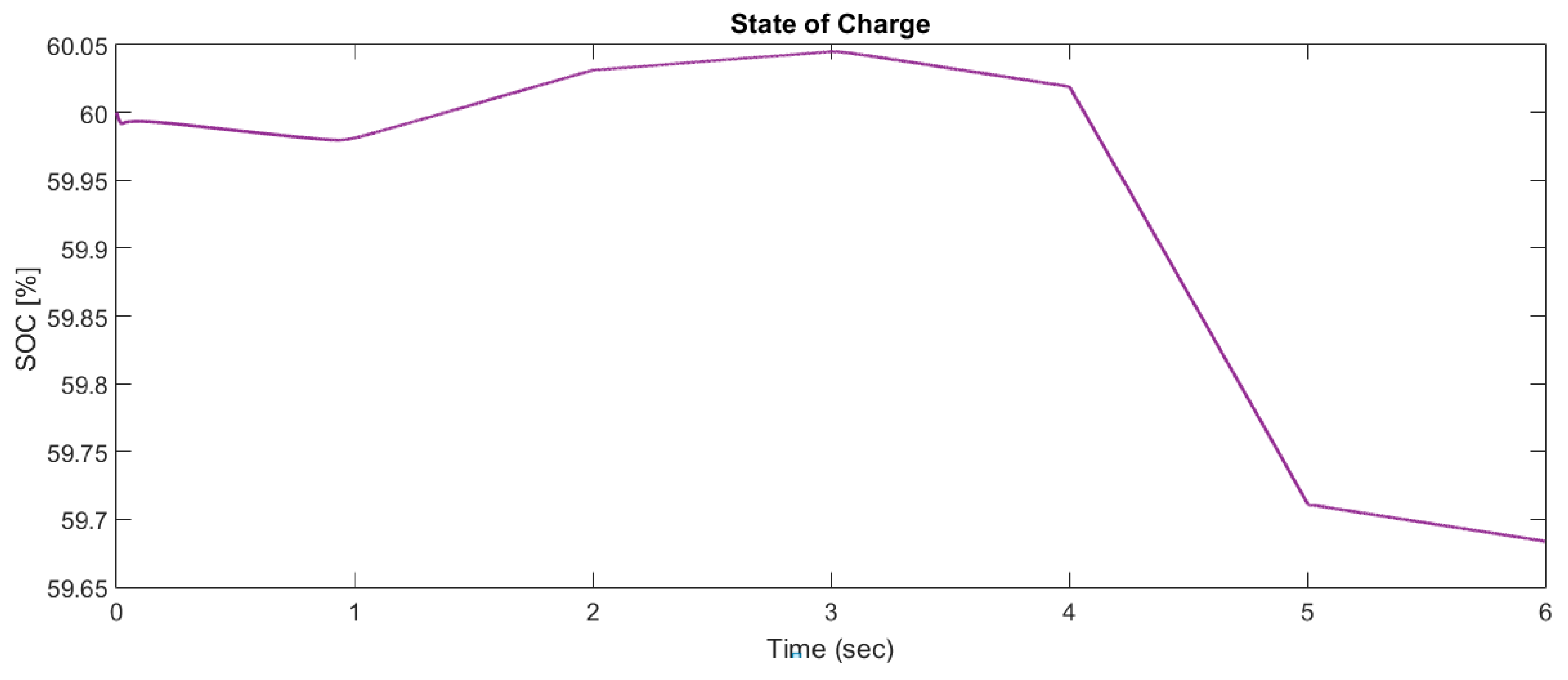 Energies 12 04240 g017