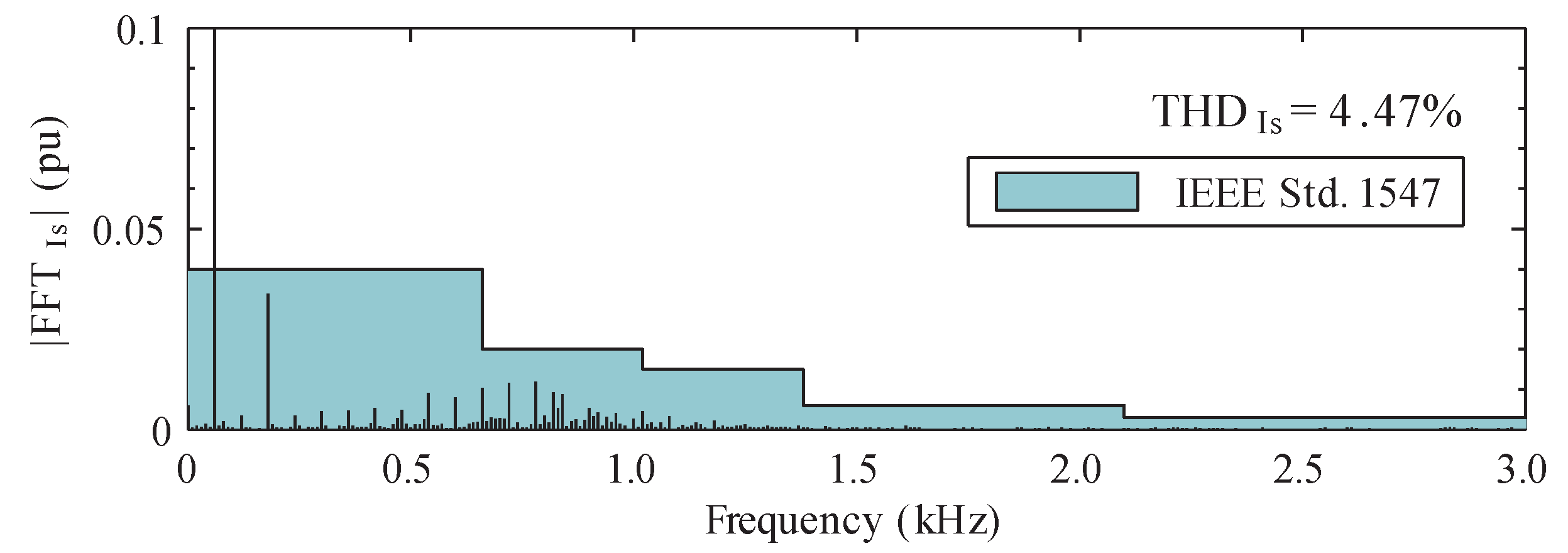 Energies 12 04241 g009
